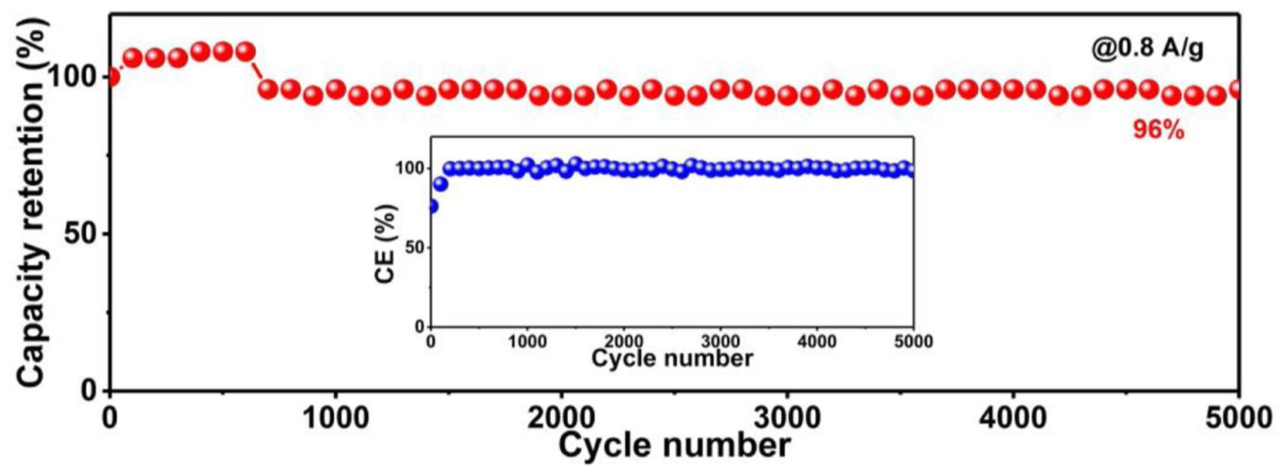 Energies 15 08229 g007