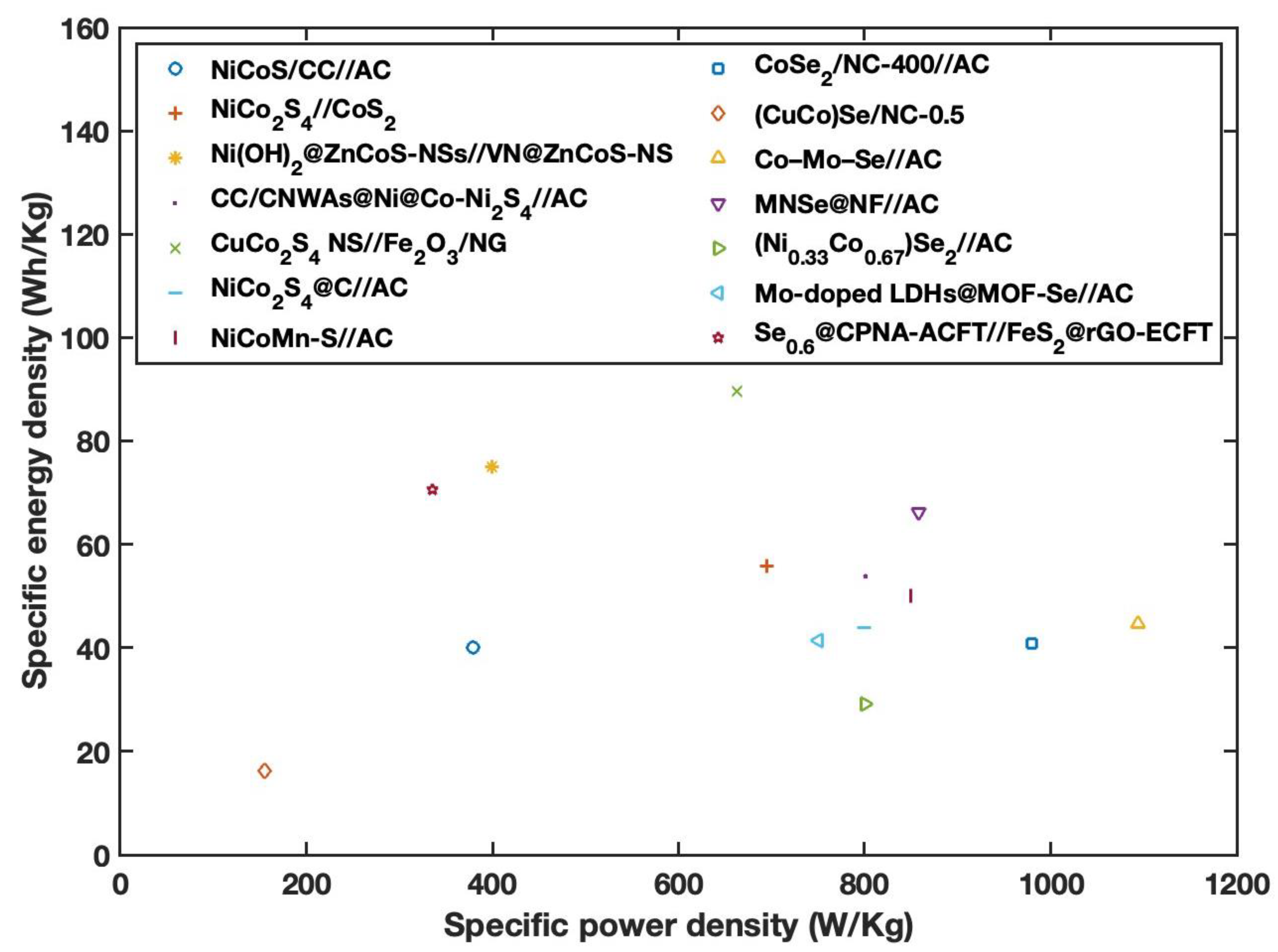 Energies 15 08229 g008