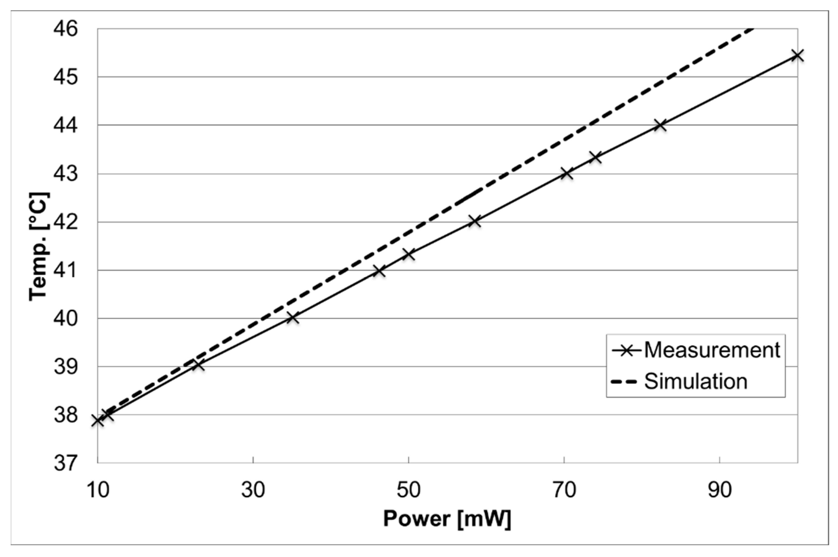 Energies 15 08231 g009