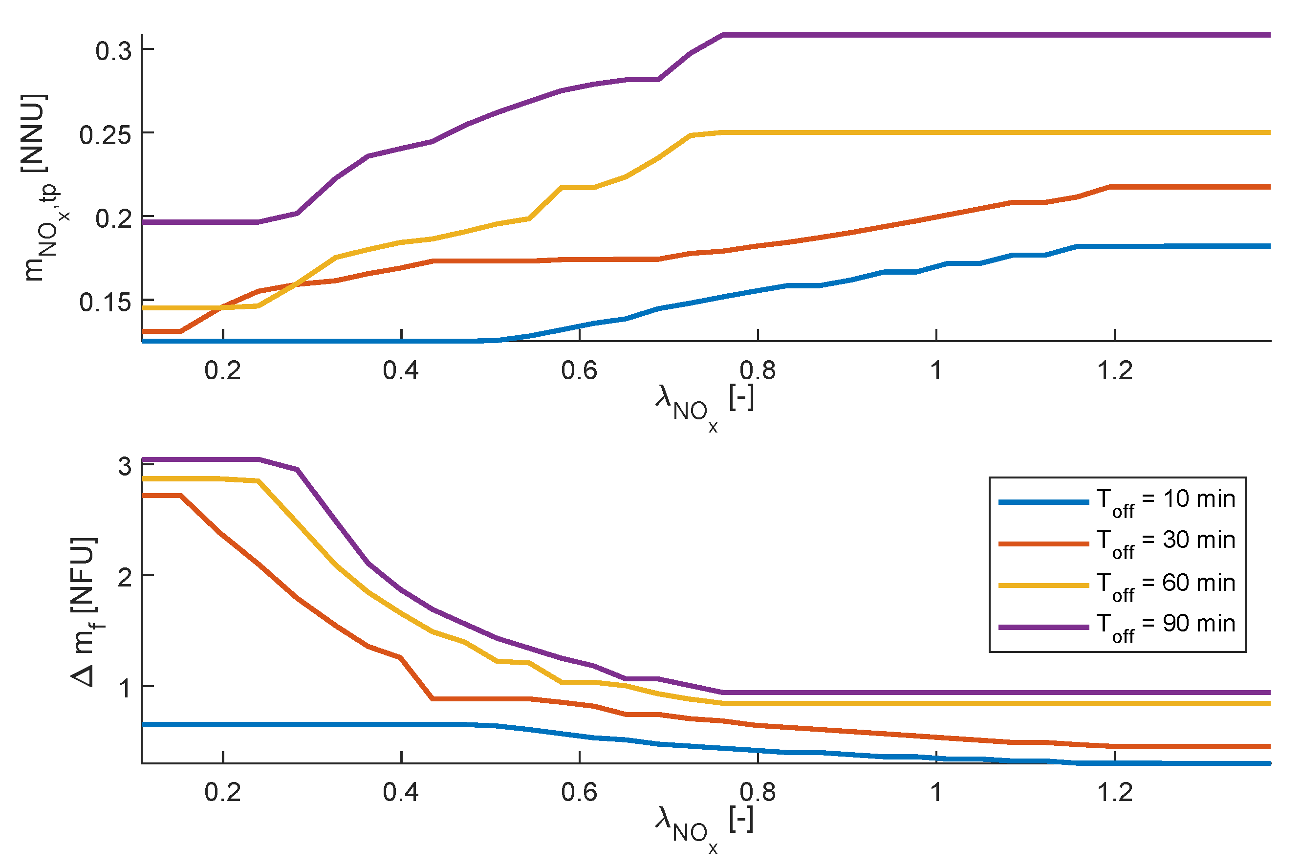 Energies 15 08232 g010