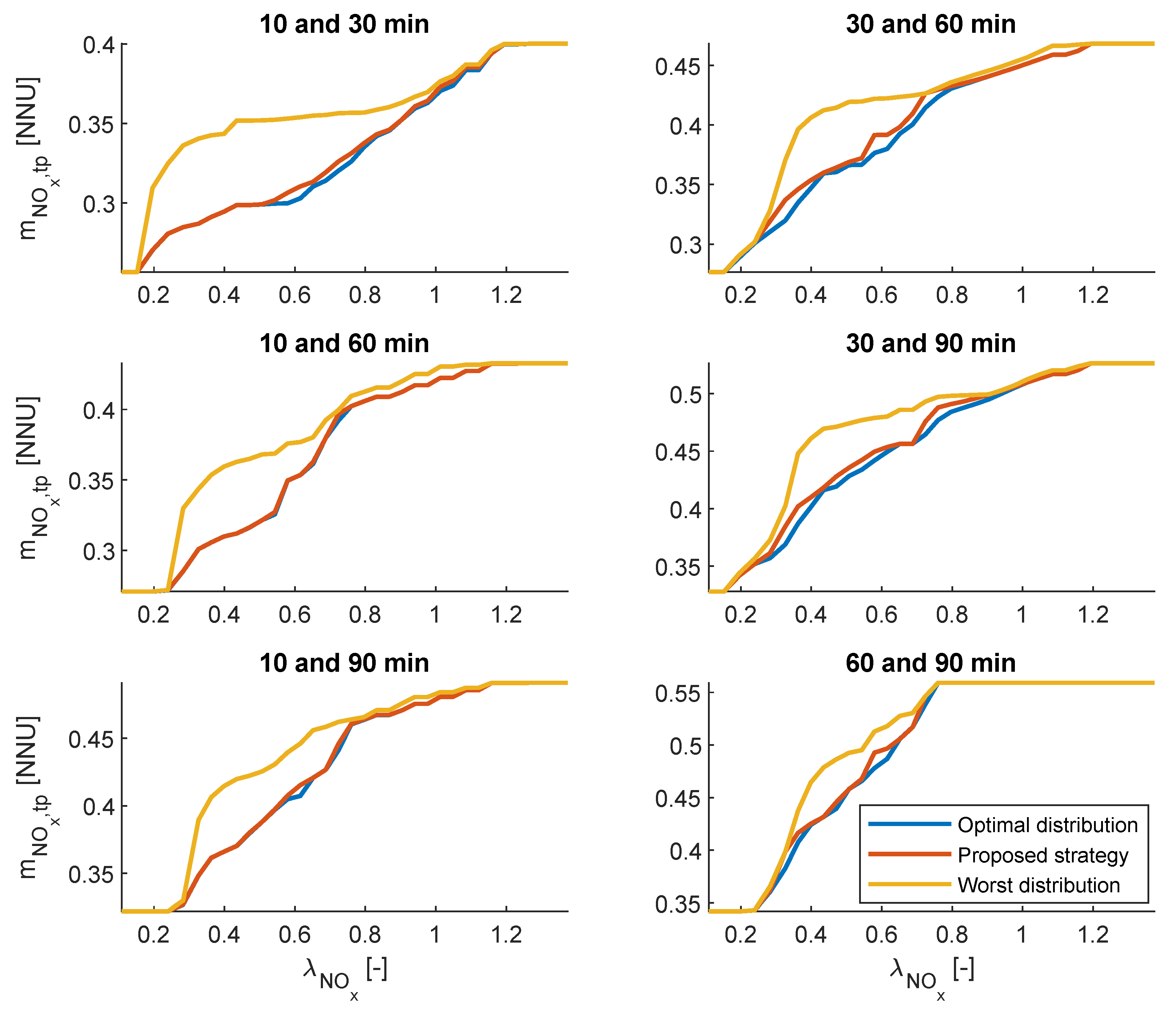 Energies 15 08232 g012