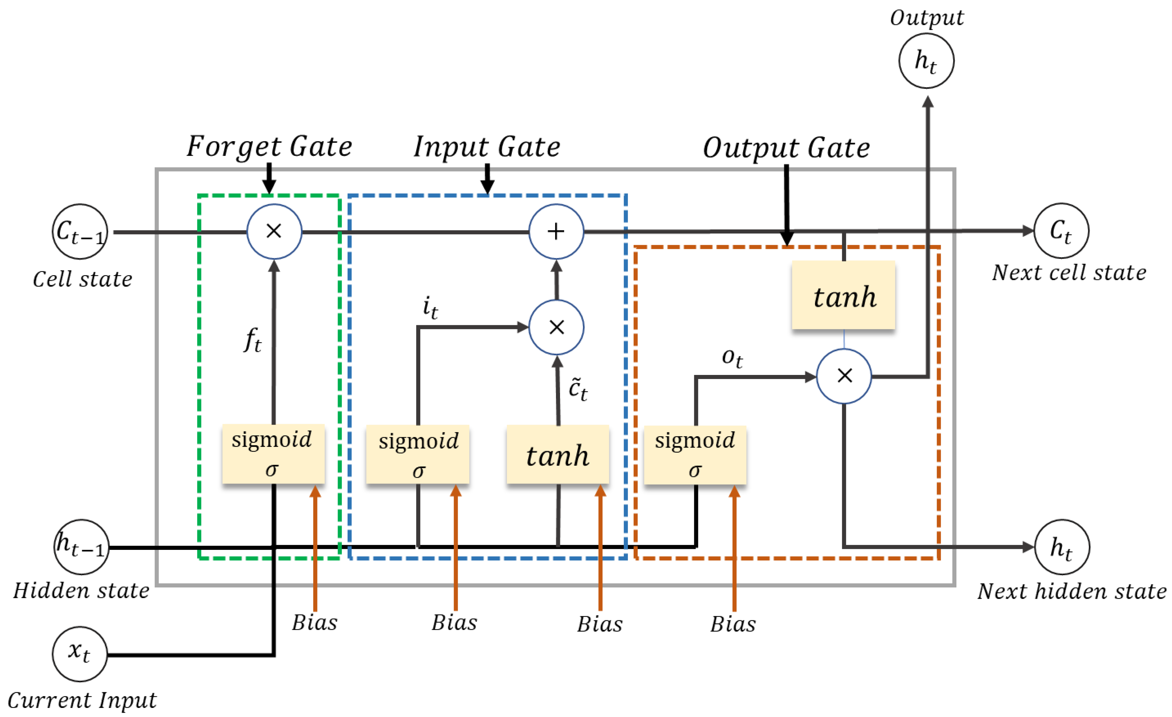 Energies 15 08233 g003 Energies 15 08233 g003