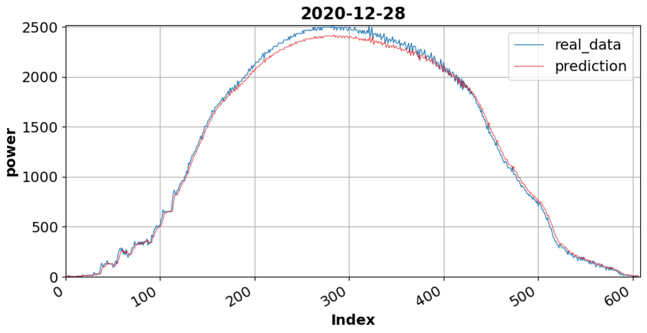 Energies 15 08233 g008 Energies 15 08233 g008