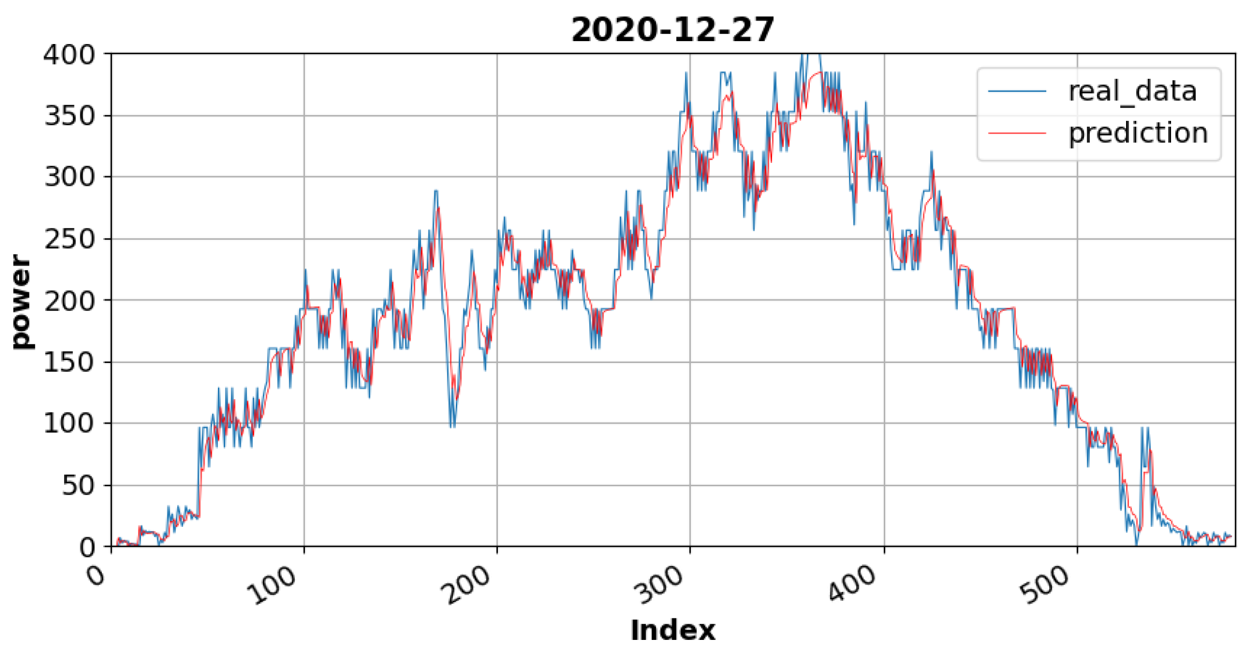 Energies 15 08233 g009 Energies 15 08233 g009