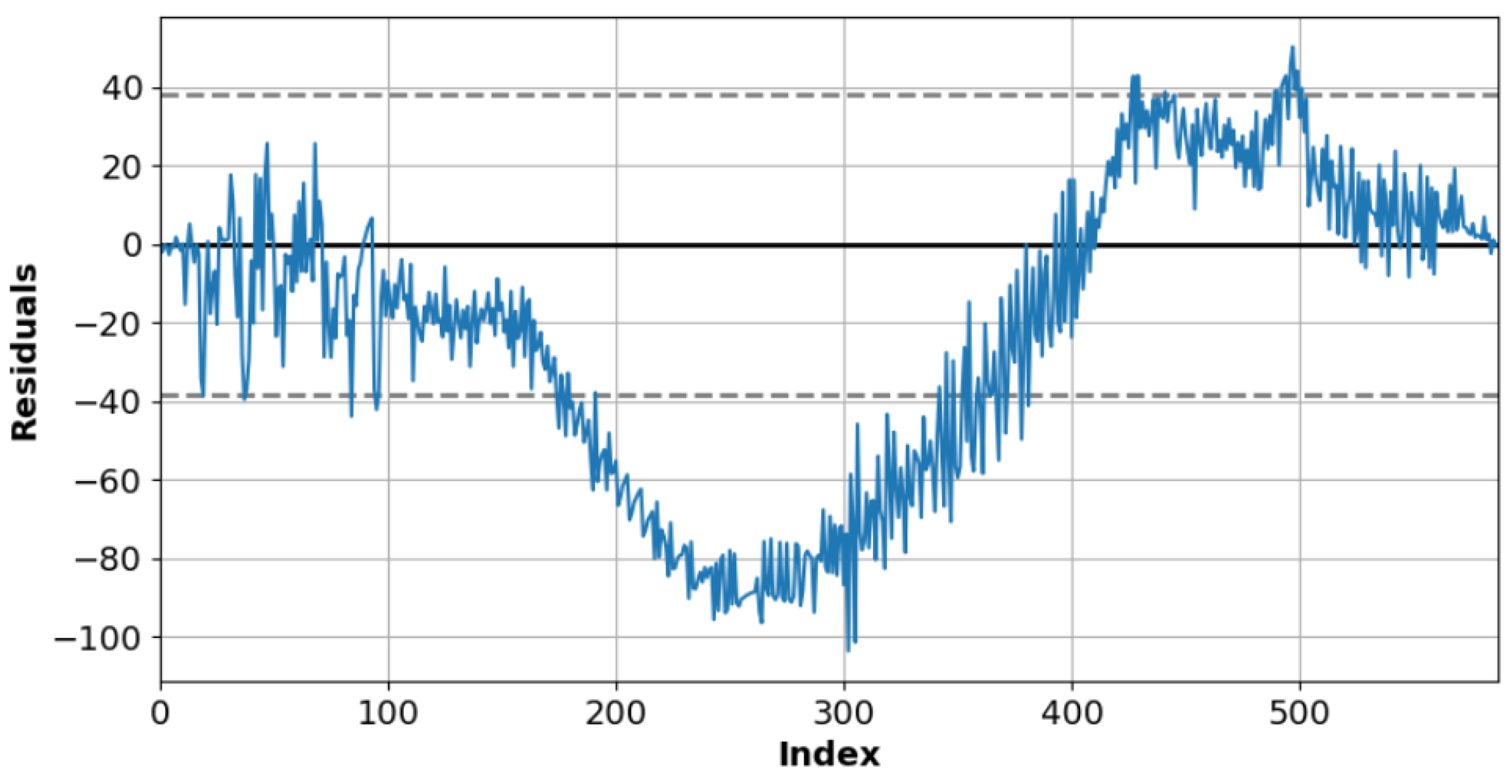 Energies 15 08233 g010 Energies 15 08233 g010