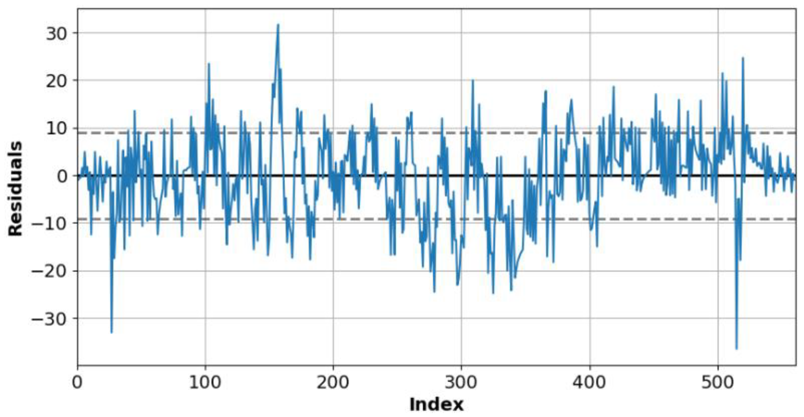 Energies 15 08233 g011 Energies 15 08233 g011