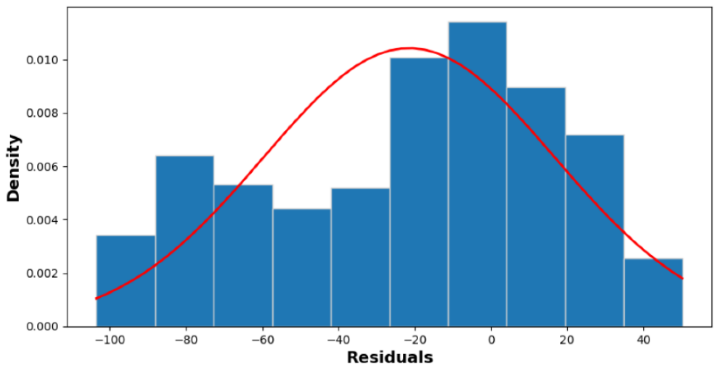 Energies 15 08233 g012 Energies 15 08233 g012