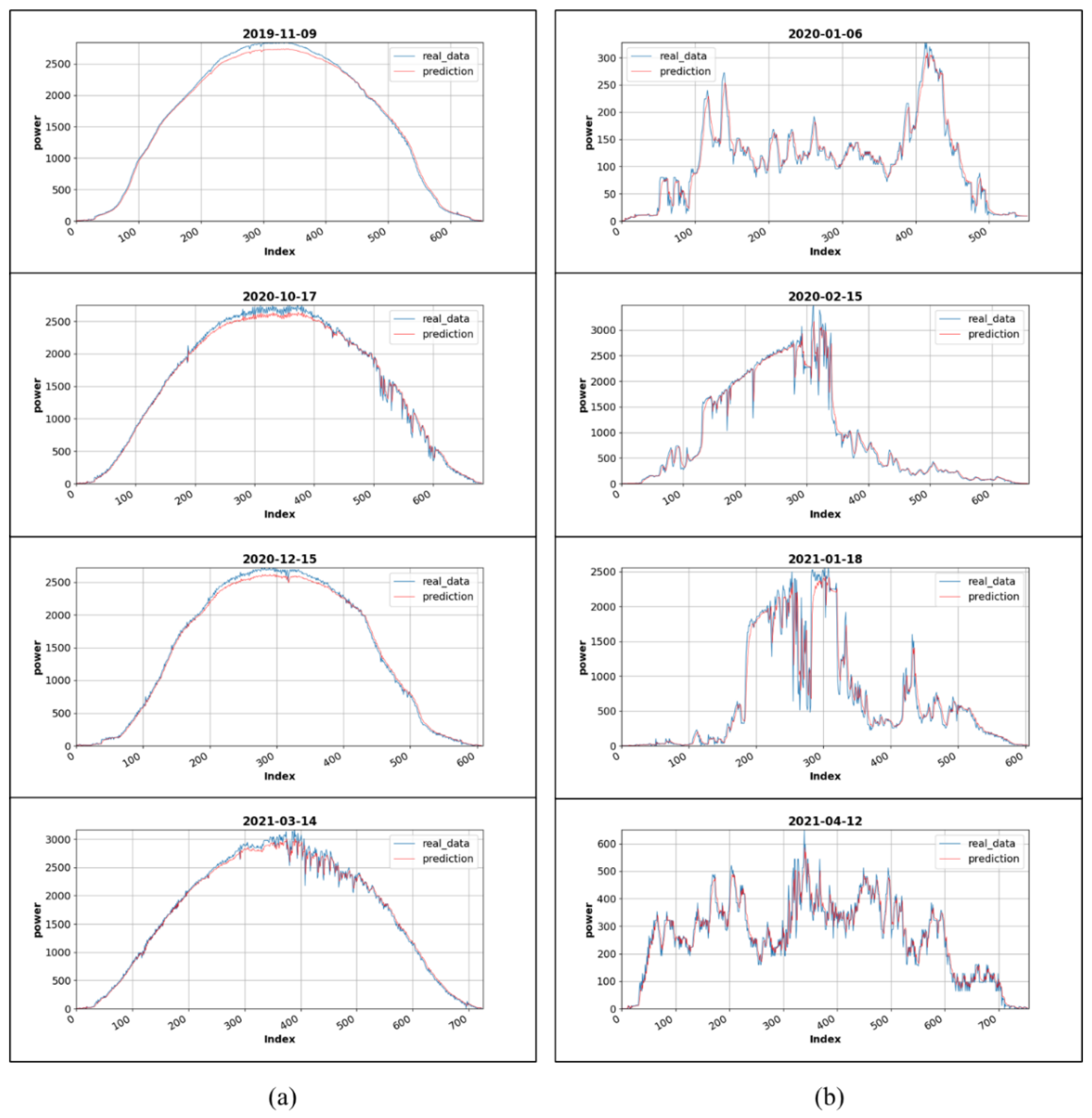 Energies 15 08233 g014 Energies 15 08233 g014