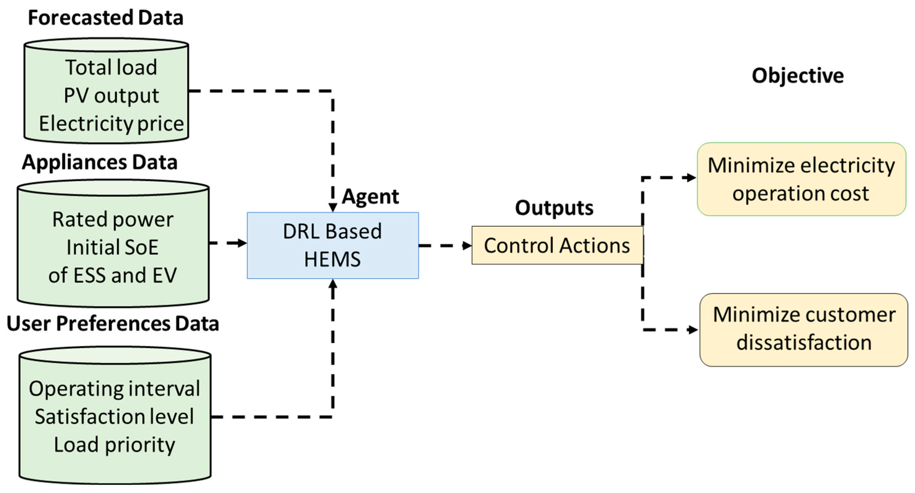 Energies 15 08235 g004