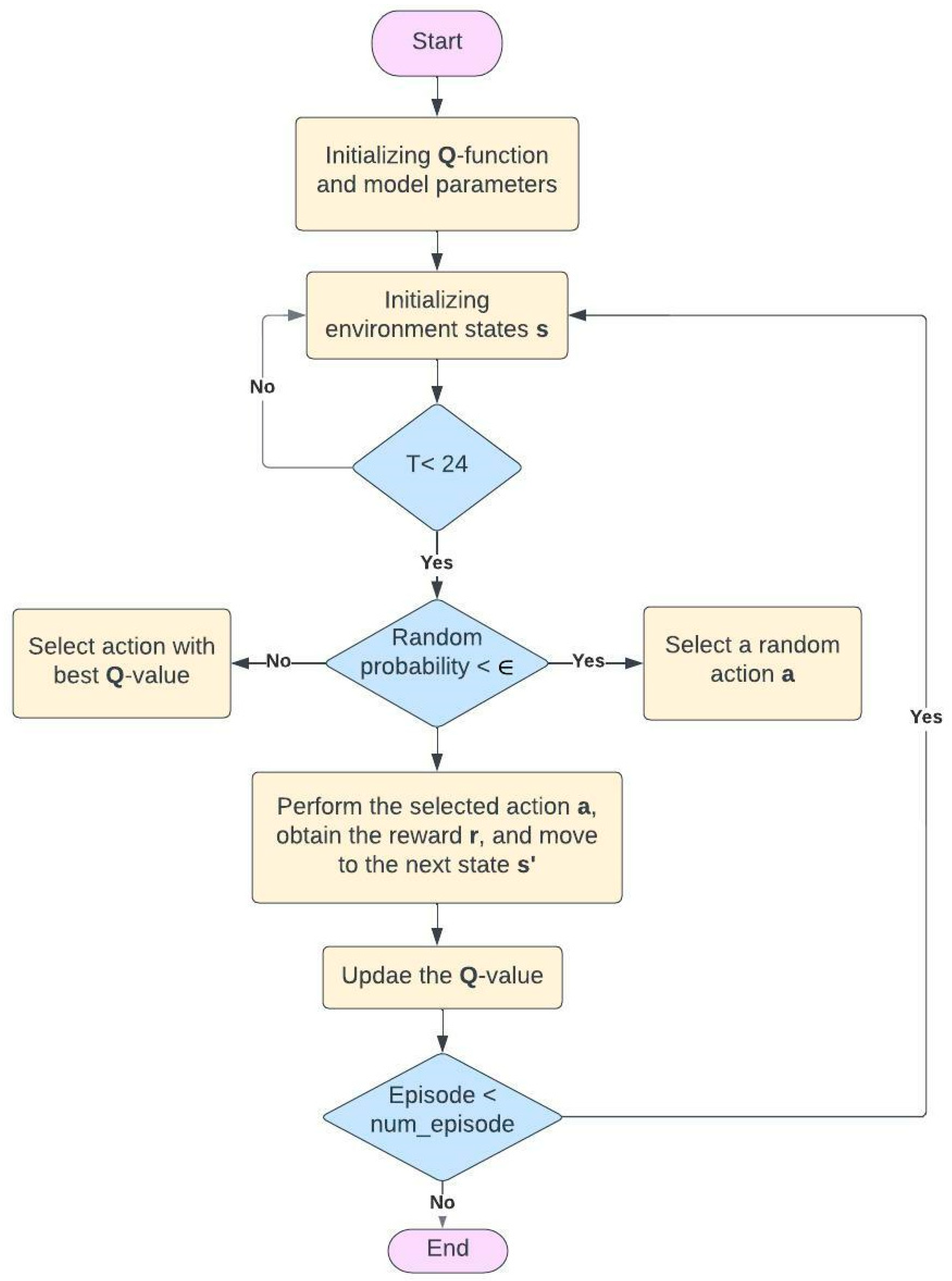 Energies 15 08235 g005