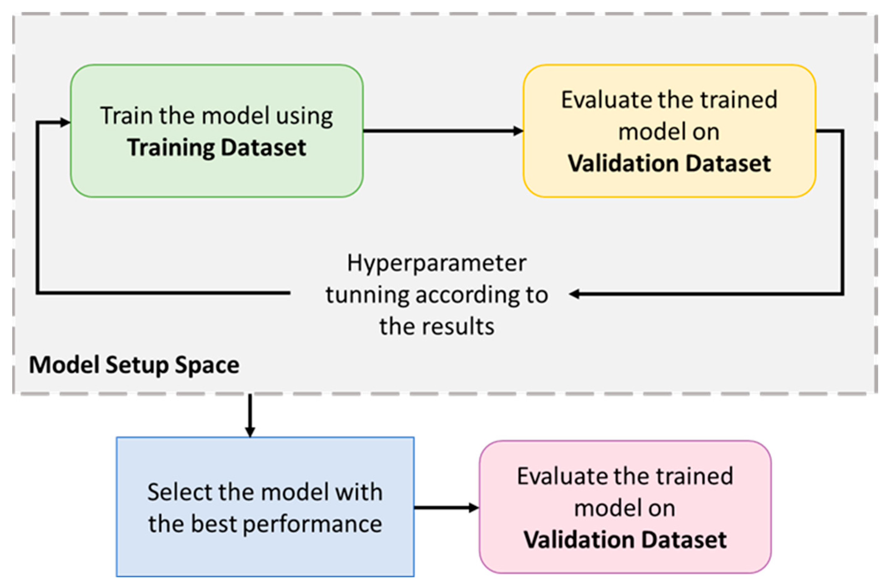 Energies 15 08235 g006