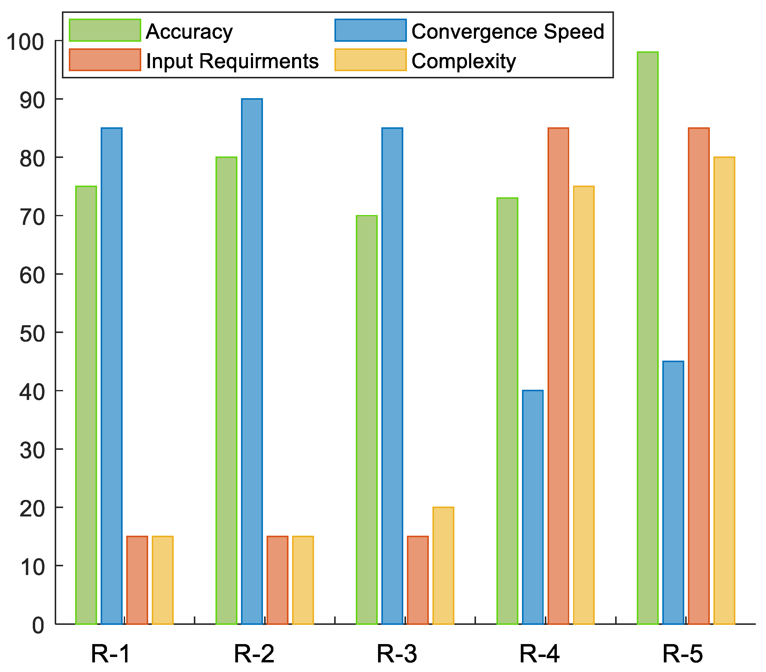 Energies 15 08235 g010