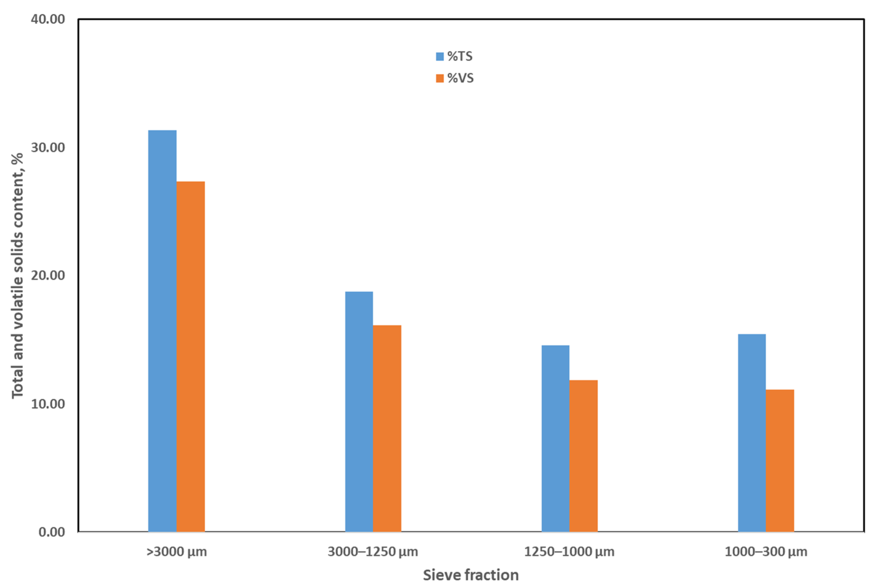 Energies 15 08236 g001