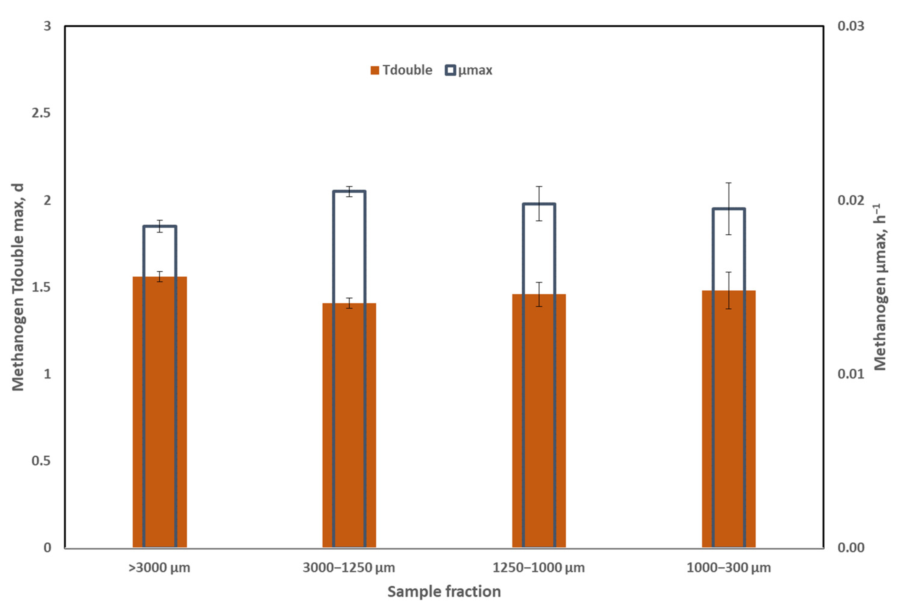 Energies 15 08236 g003