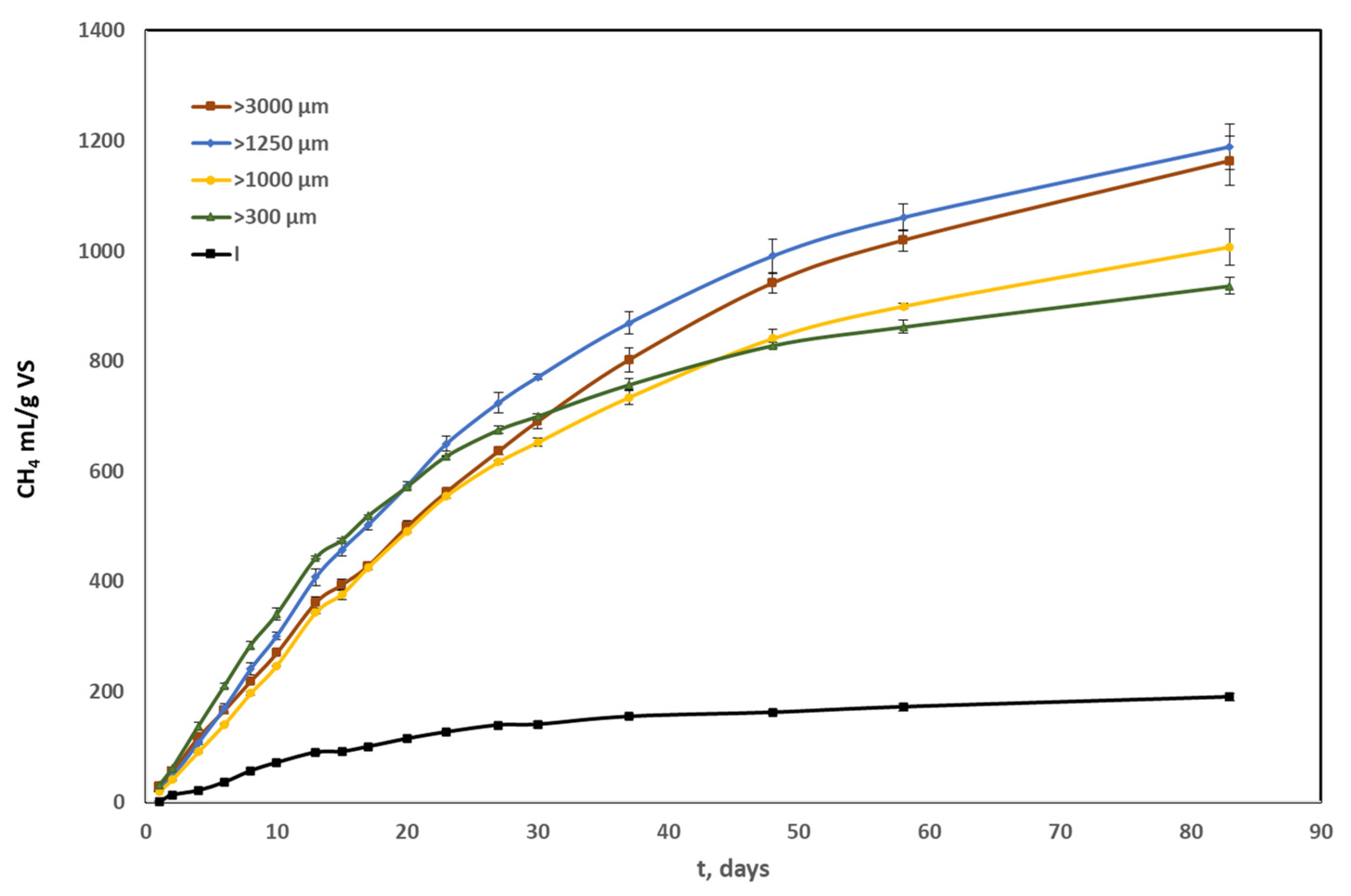 Energies 15 08236 g005