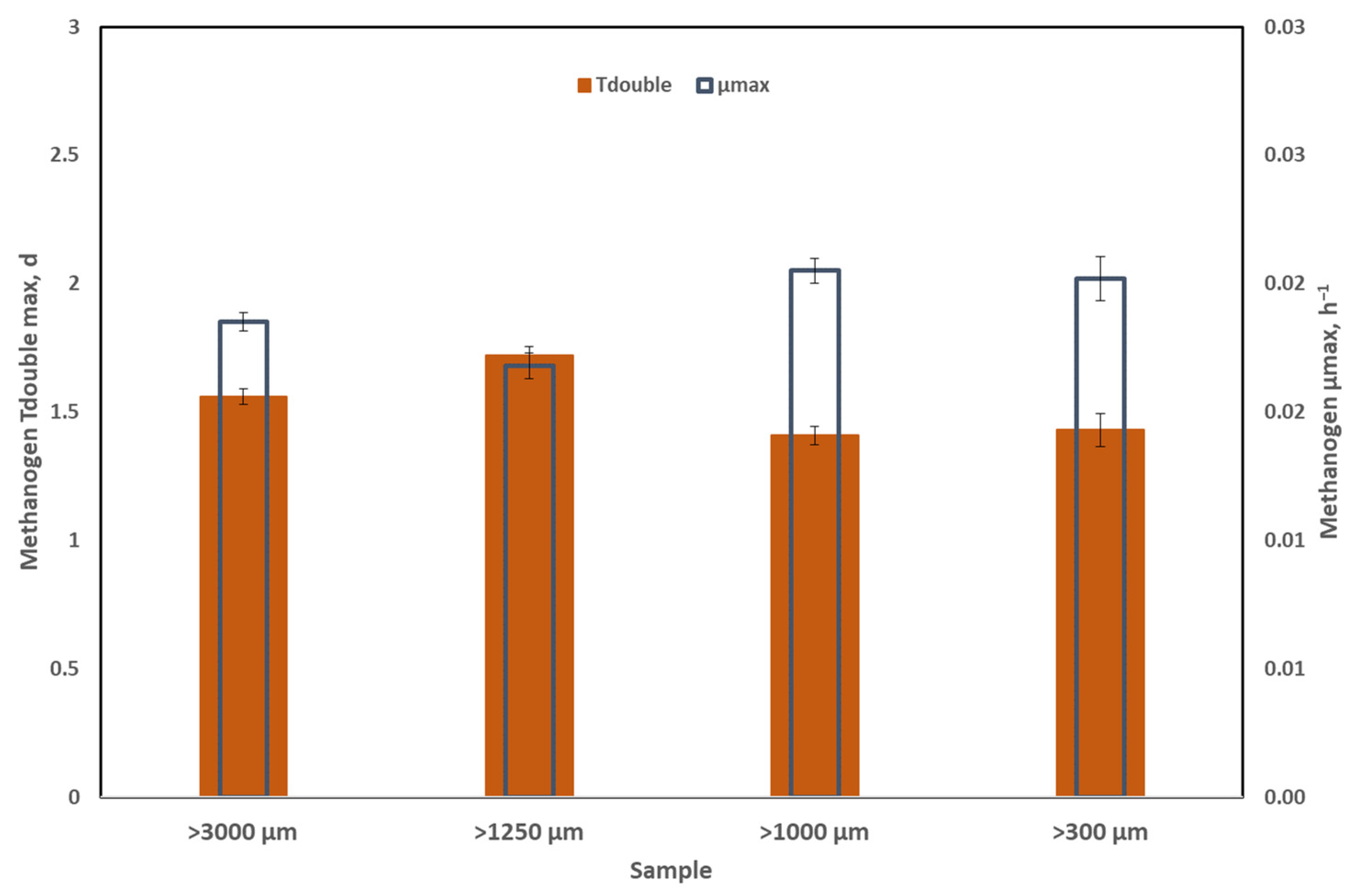 Energies 15 08236 g006