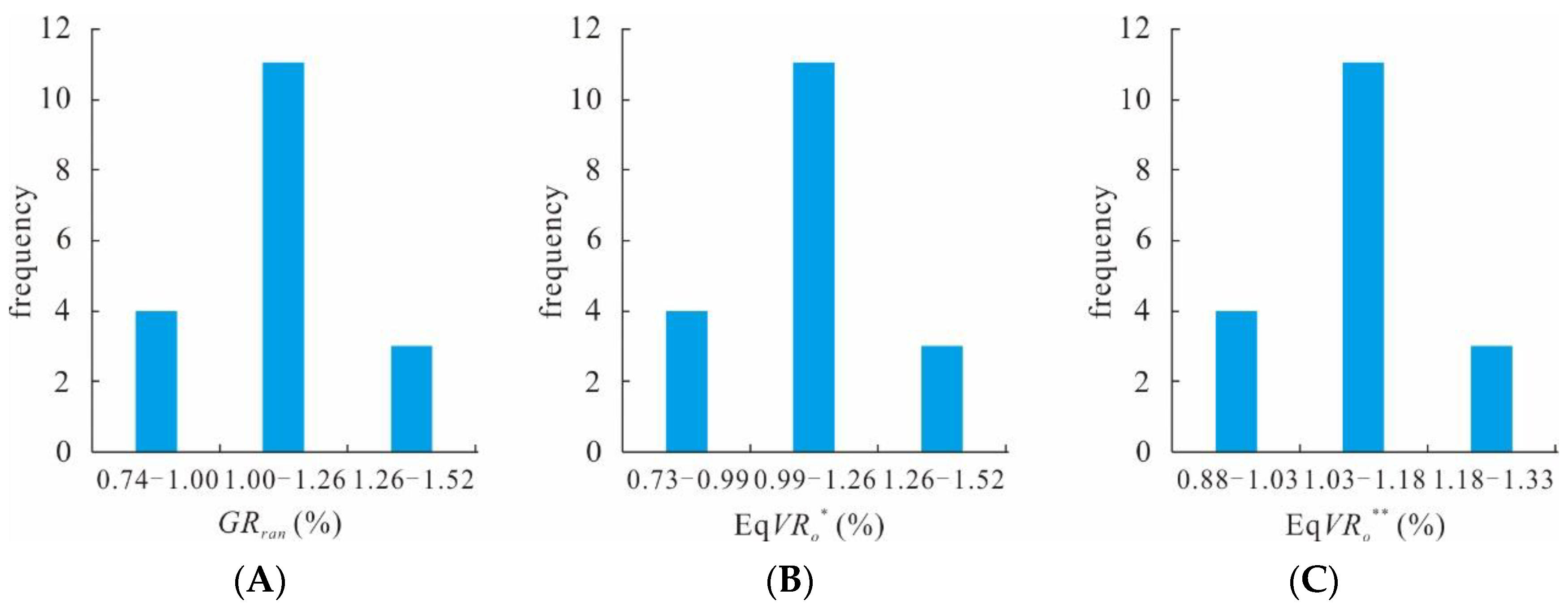 Energies 15 08238 g007
