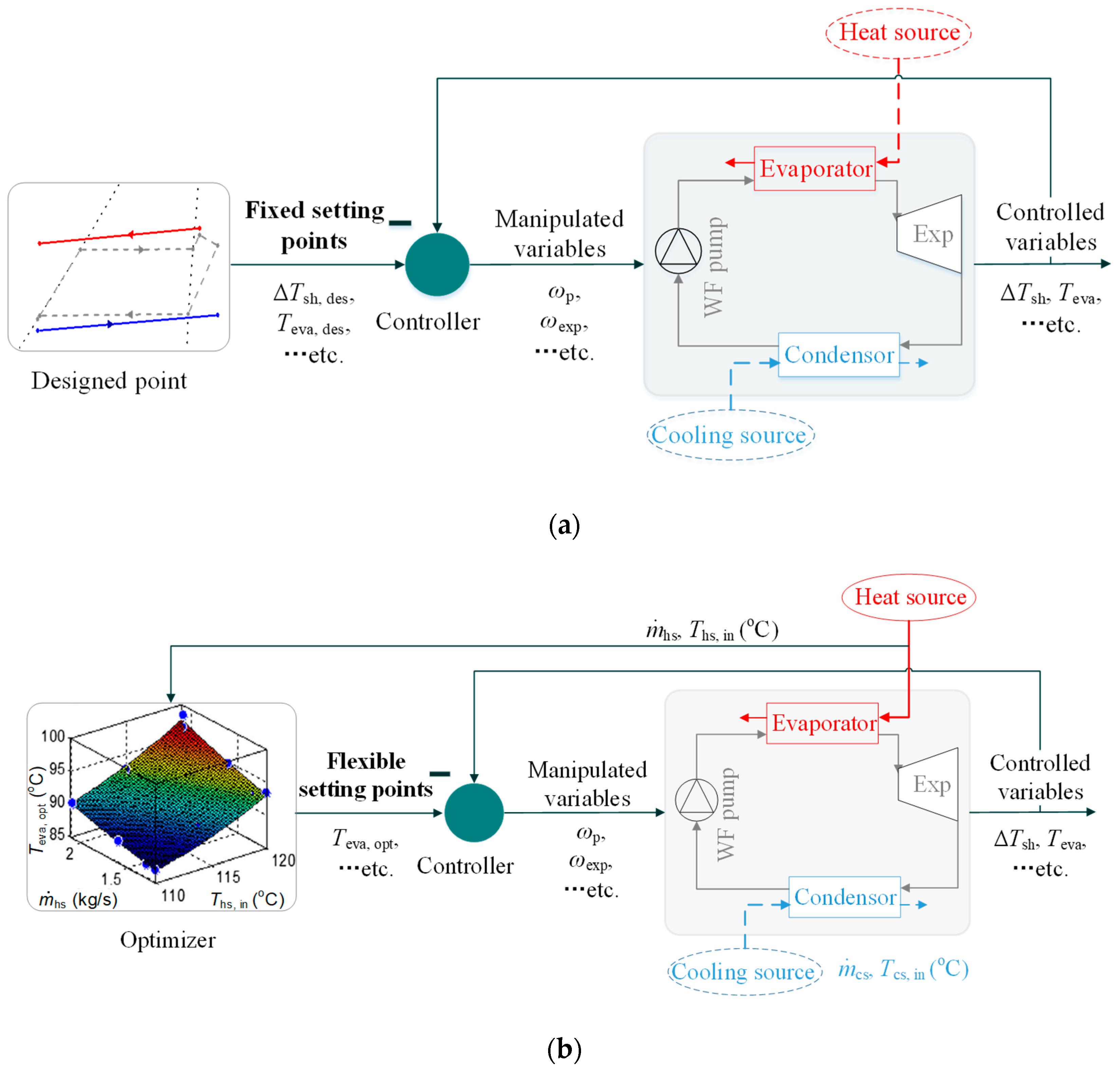 Energies 15 08240 g001