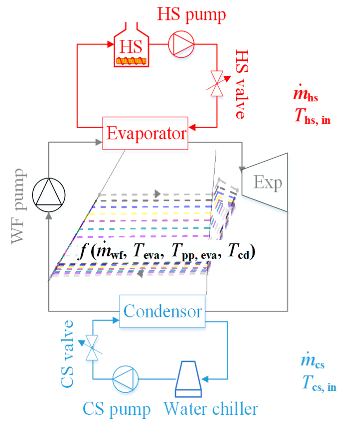 Energies 15 08240 g002