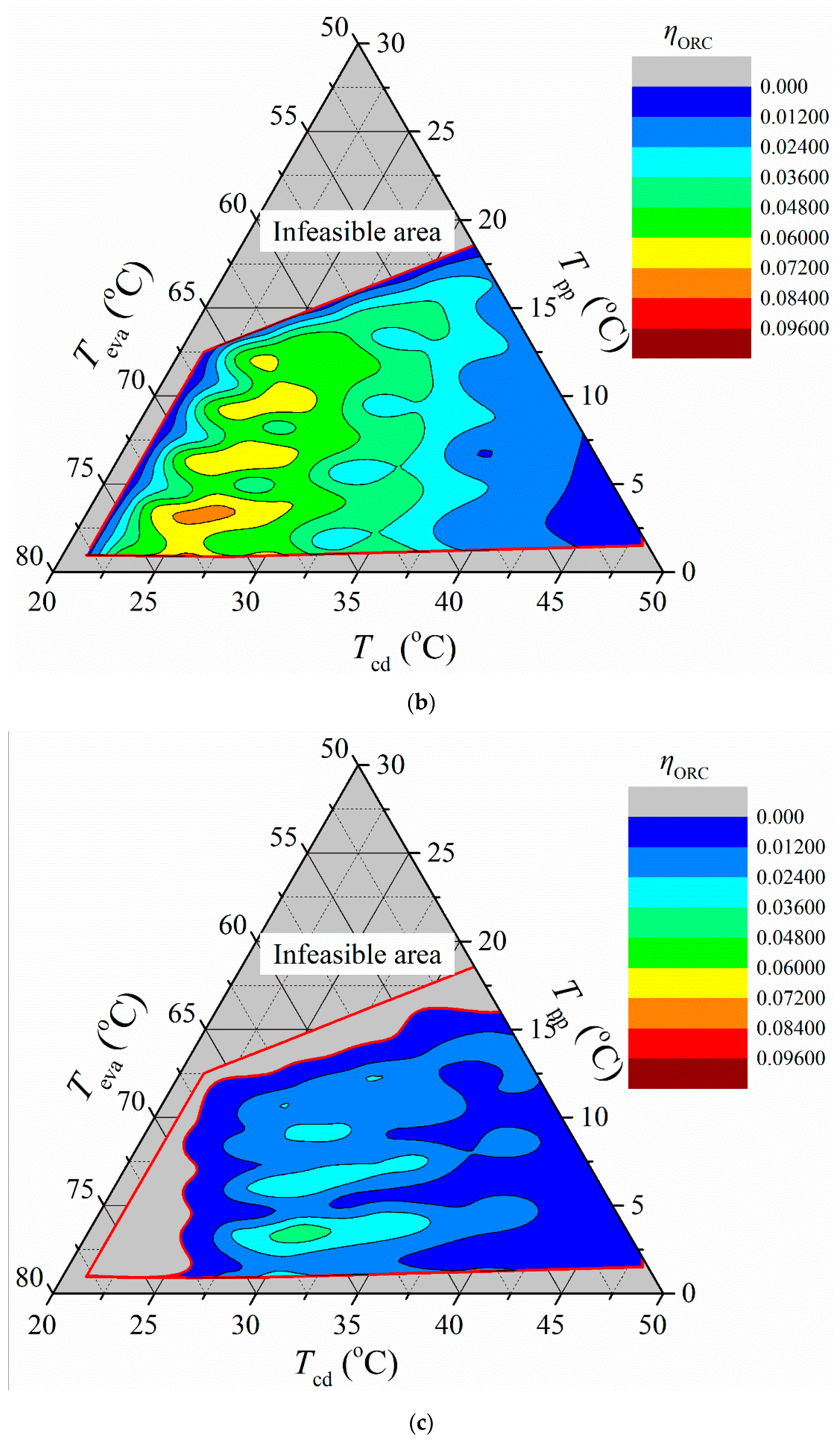 Energies 15 08240 g004b