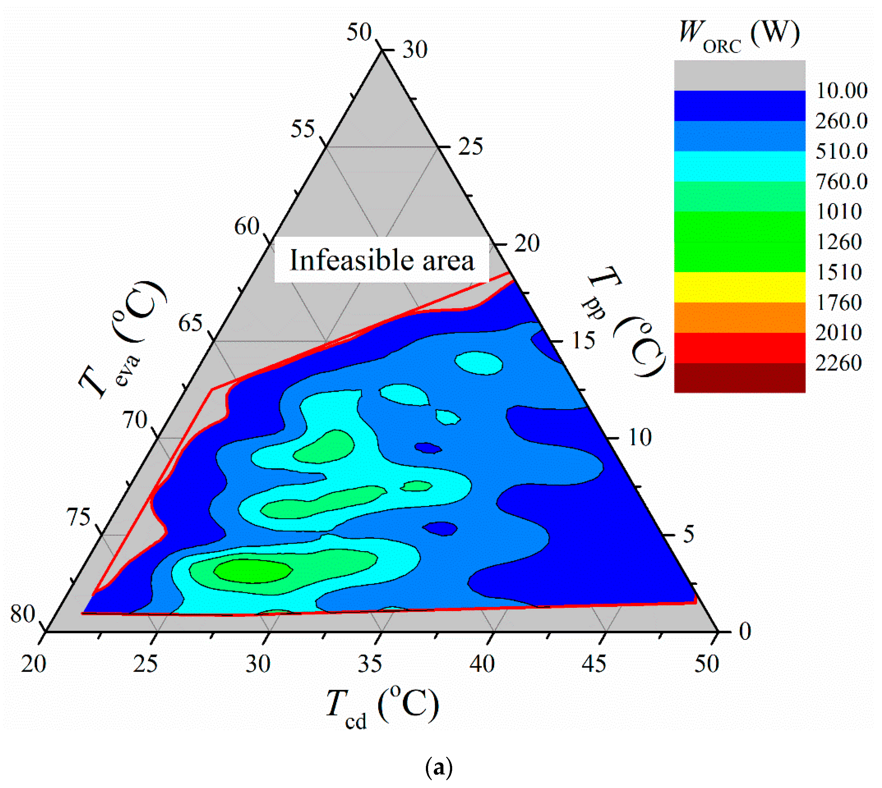 Energies 15 08240 g005a