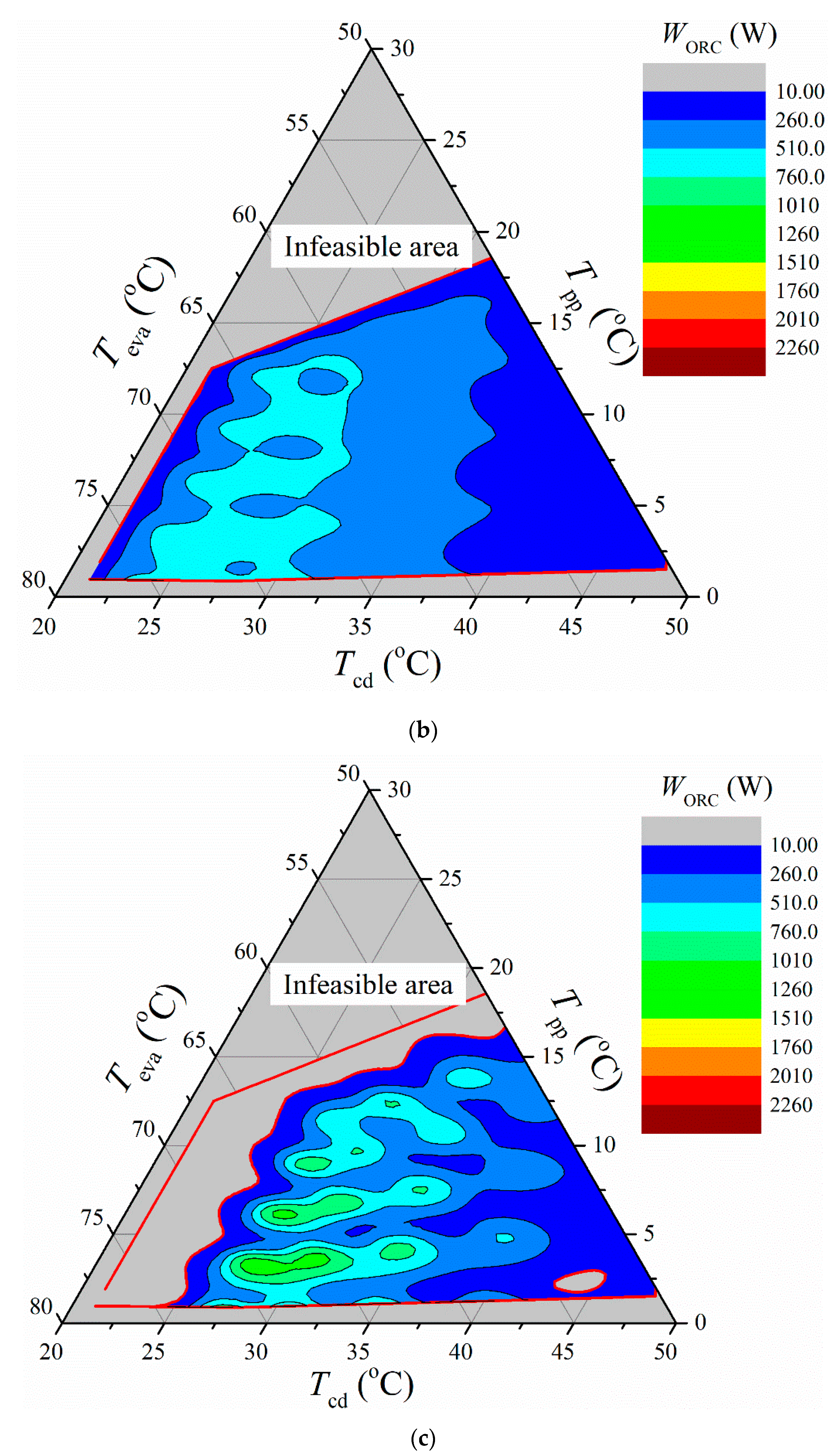Energies 15 08240 g005b