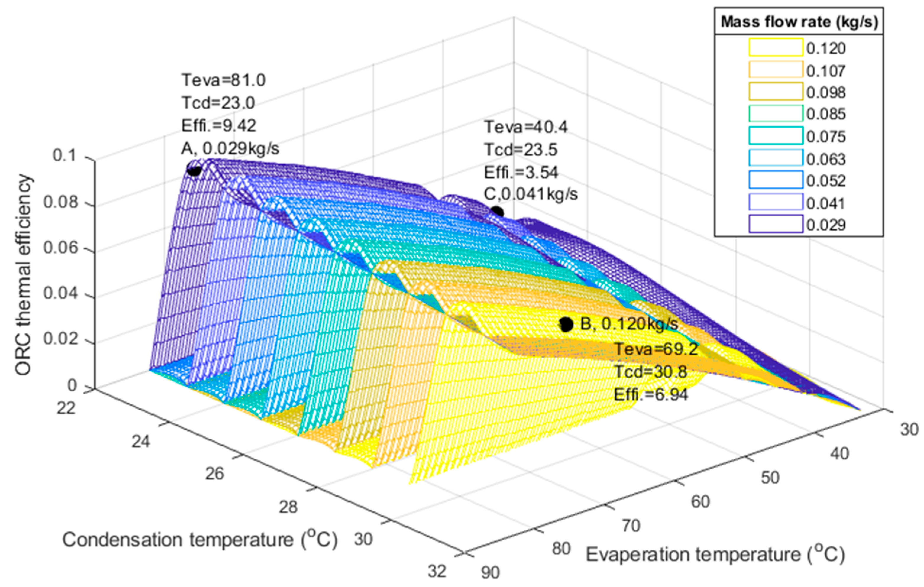 Energies 15 08240 g006
