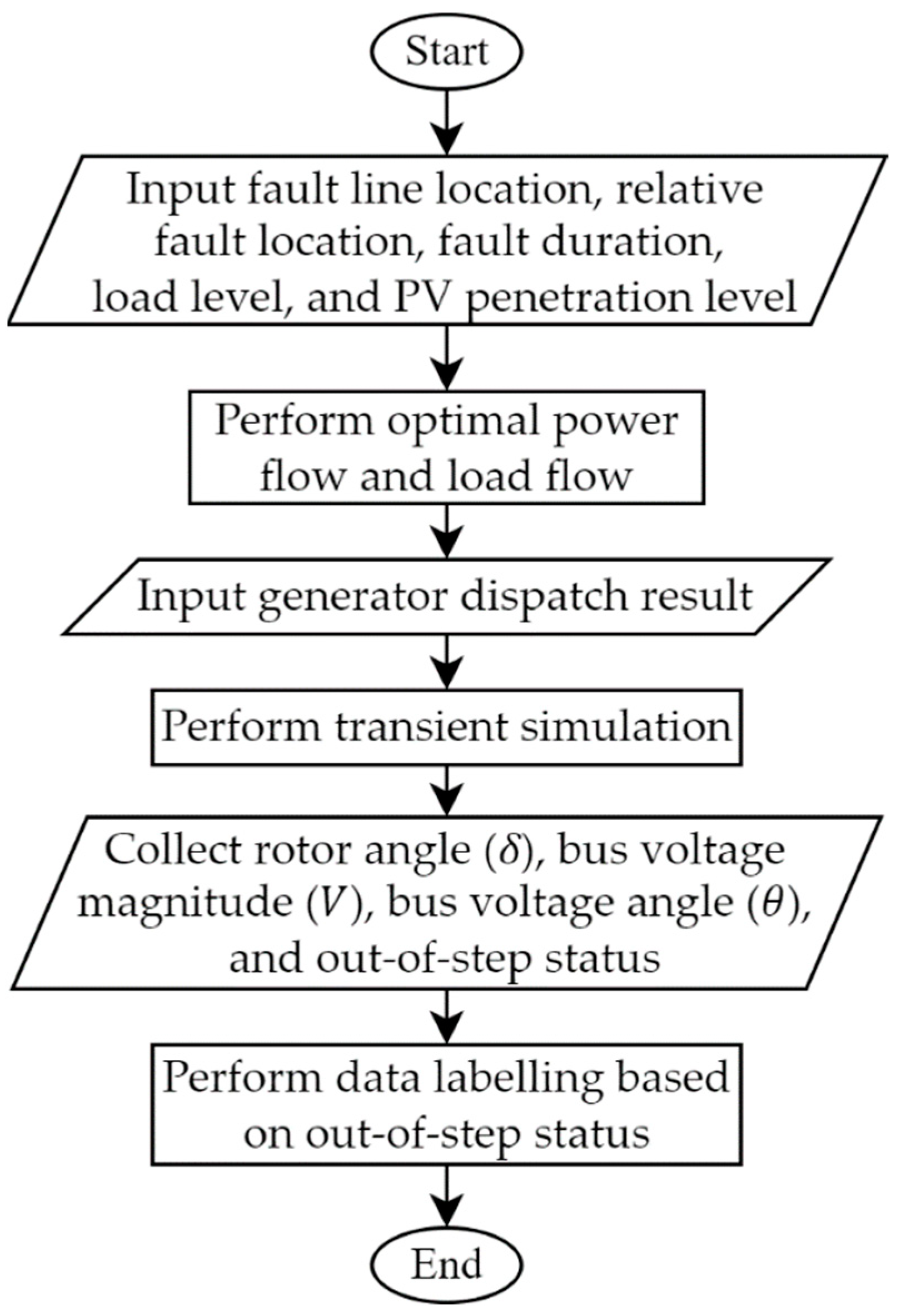 Energies 15 08241 g002