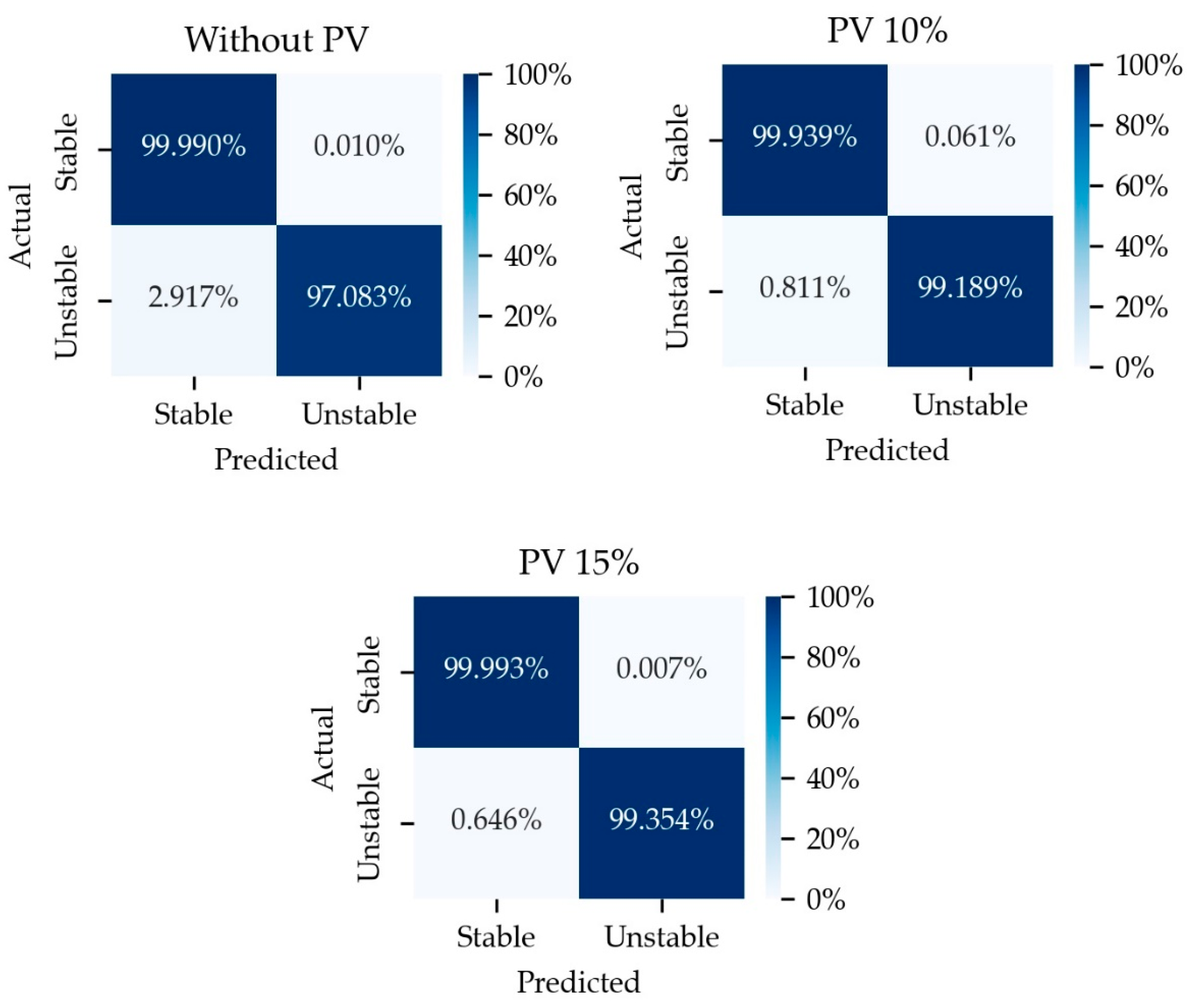 Energies 15 08241 g006