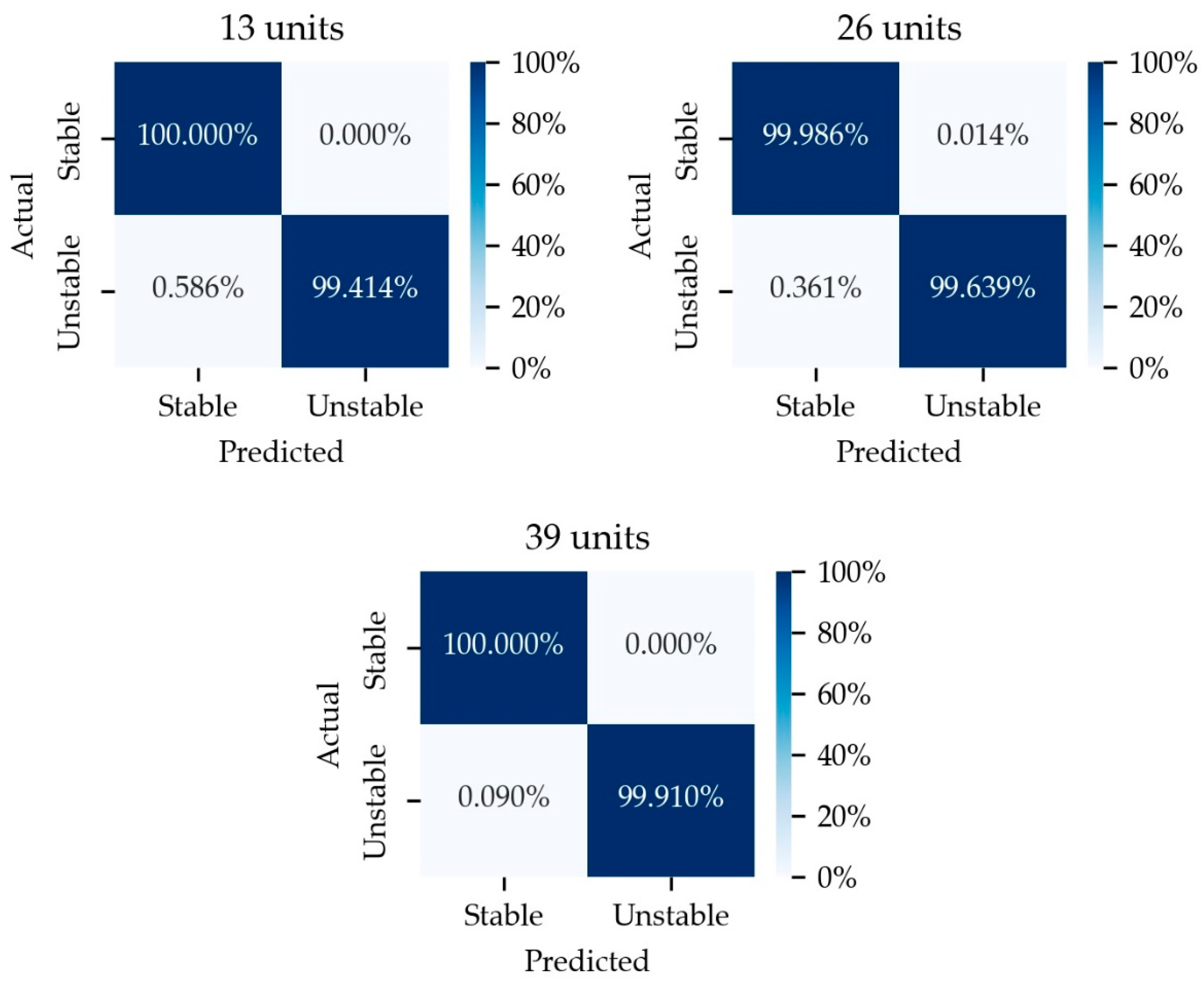 Energies 15 08241 g012