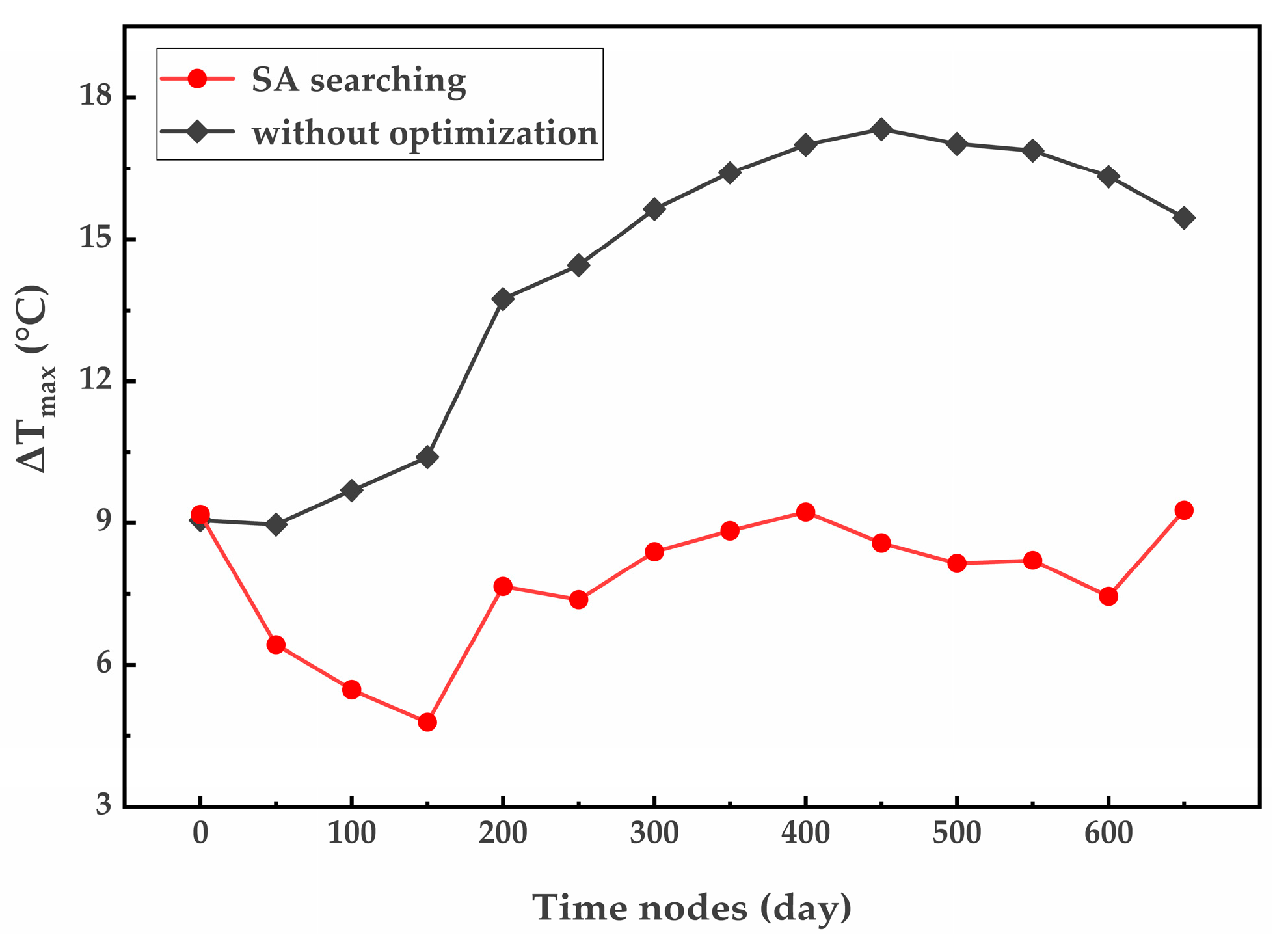 Energies 15 08242 g005