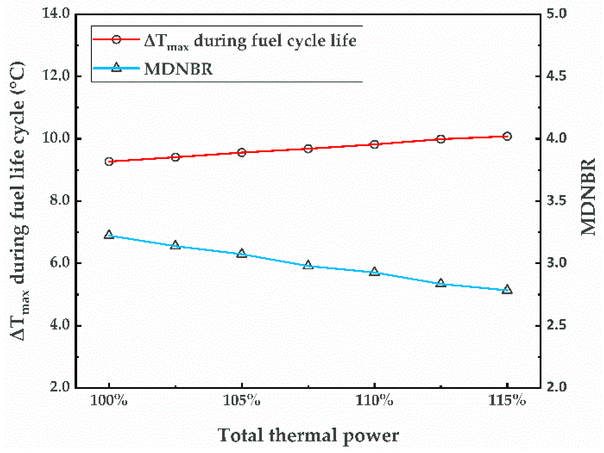 Energies 15 08242 g006