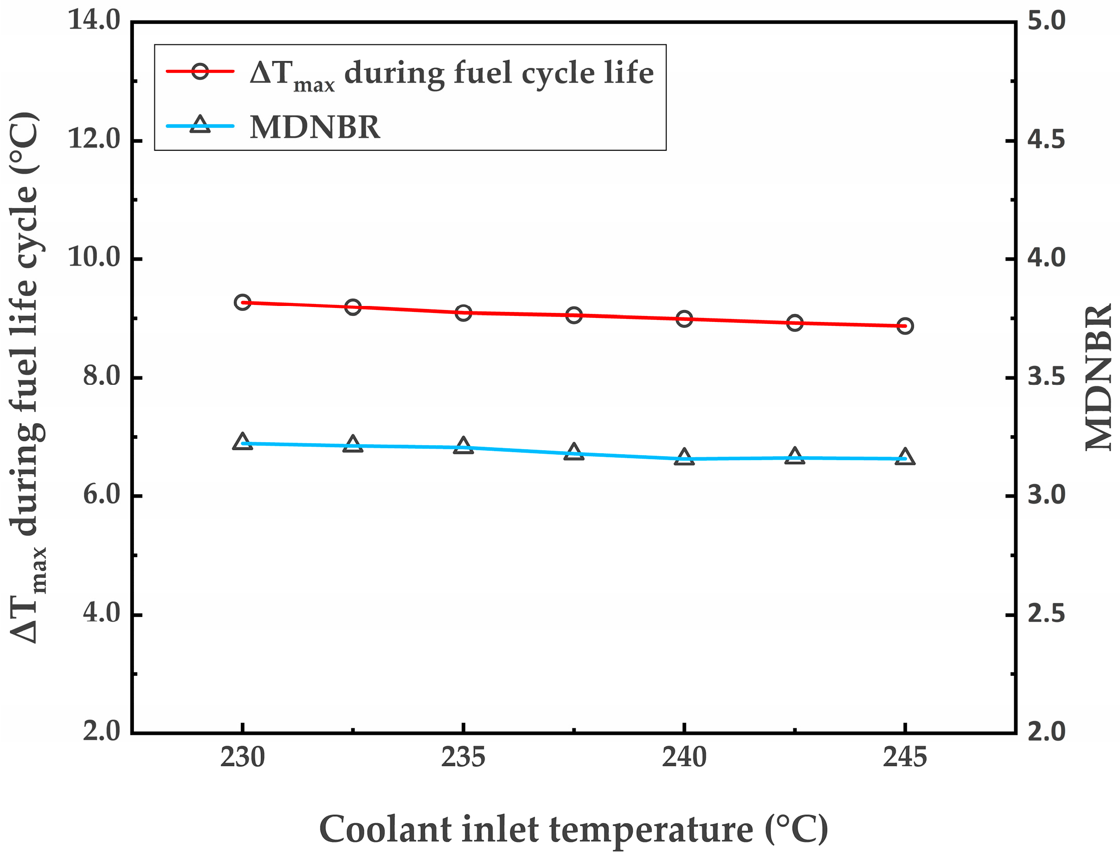 Energies 15 08242 g007