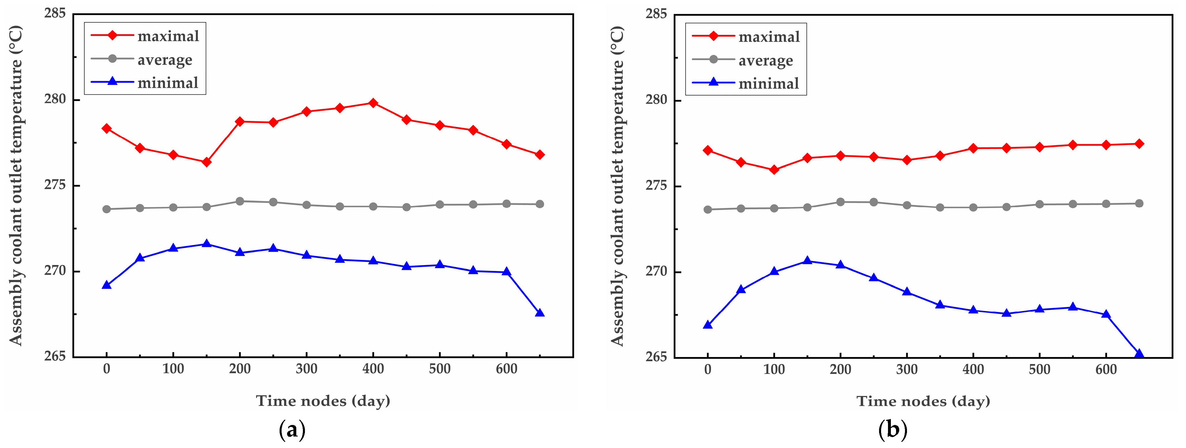 Energies 15 08242 g010