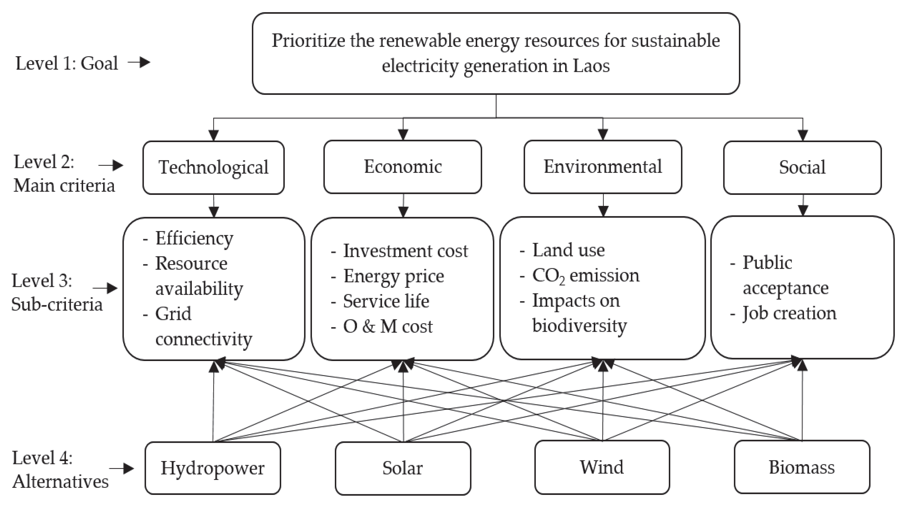 Energies 15 08243 g002 Energies 15 08243 g002