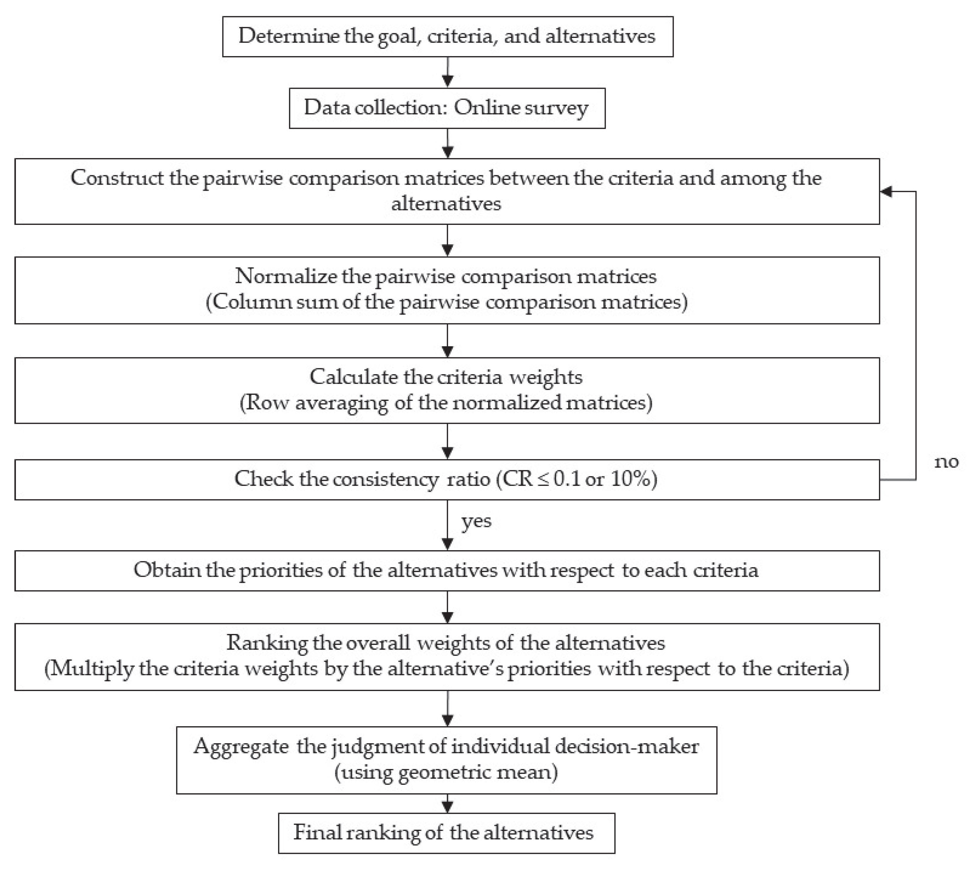 Energies 15 08243 g003 Energies 15 08243 g003