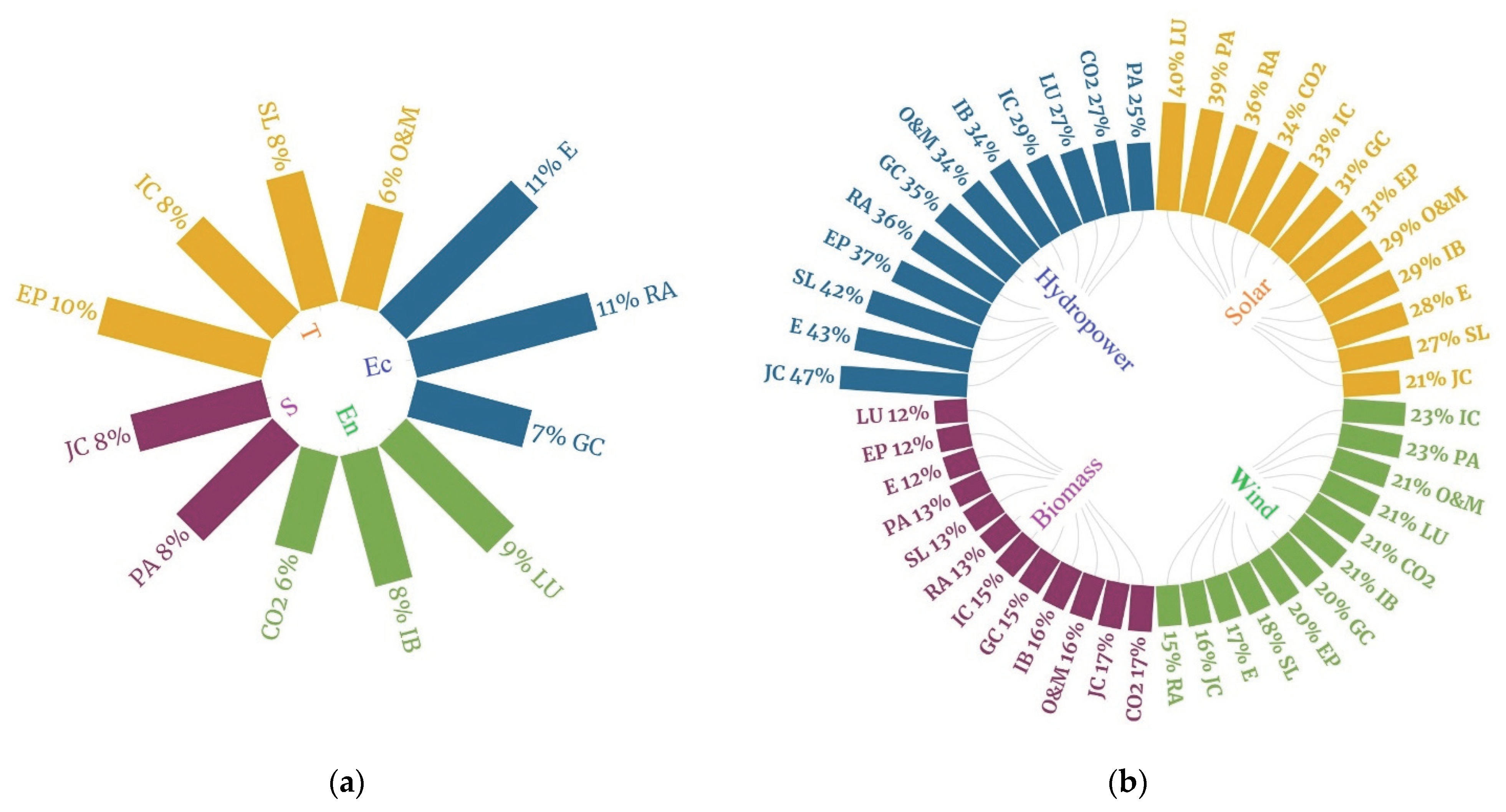 Energies 15 08243 g005 Energies 15 08243 g005