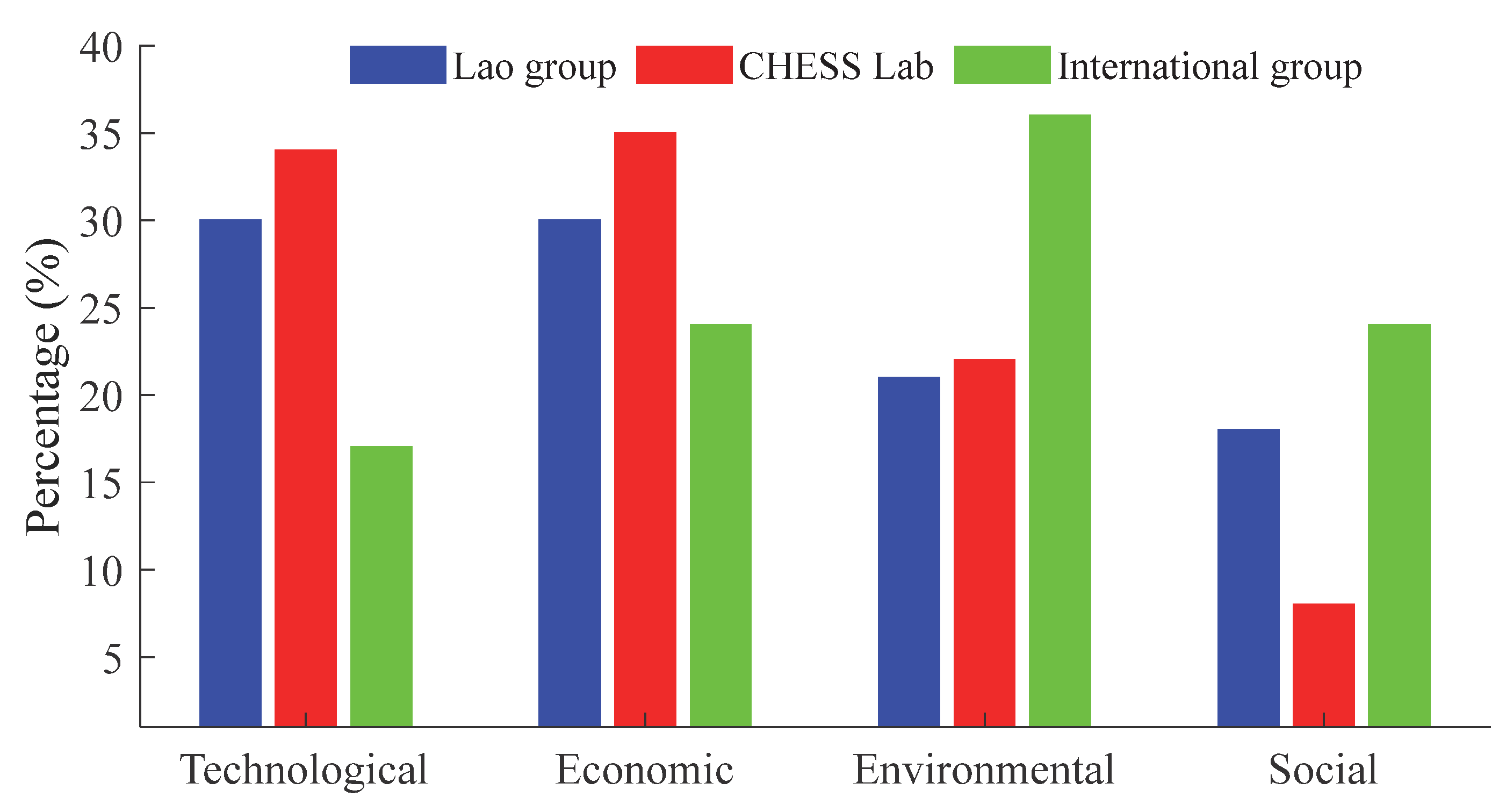 Energies 15 08243 g006 Energies 15 08243 g006
