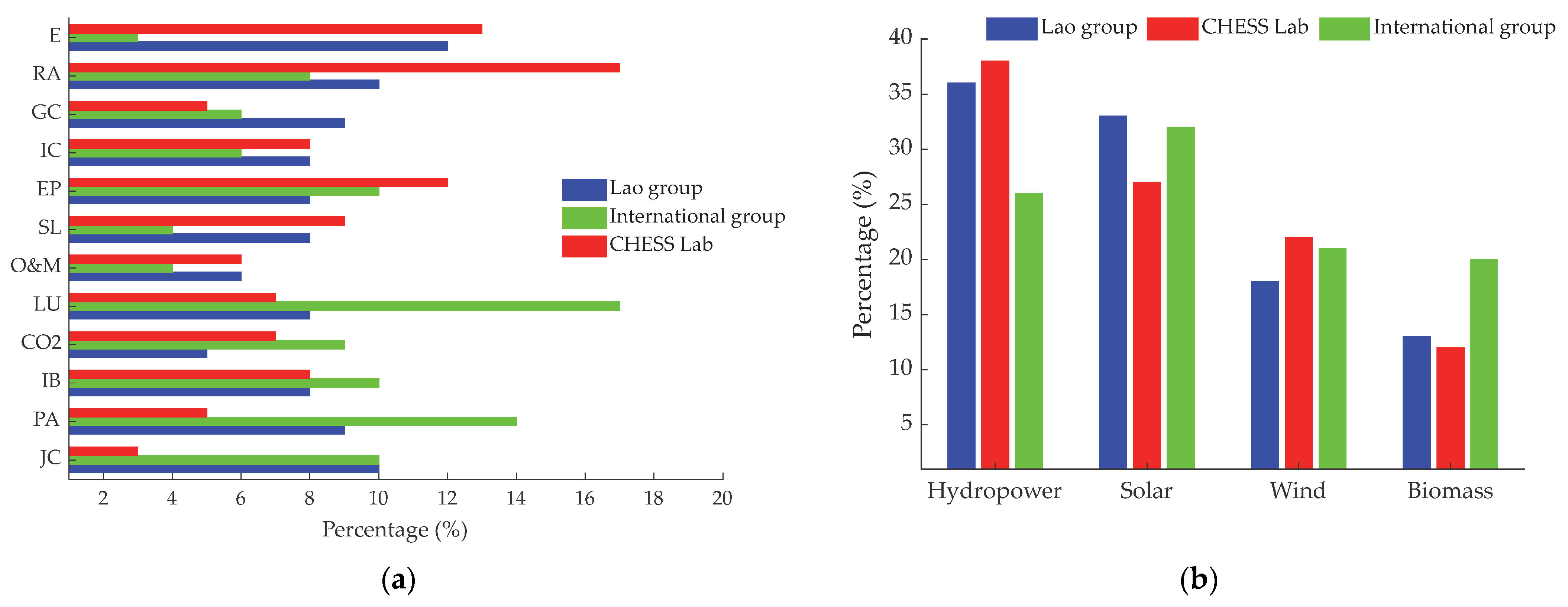 Energies 15 08243 g007 Energies 15 08243 g007