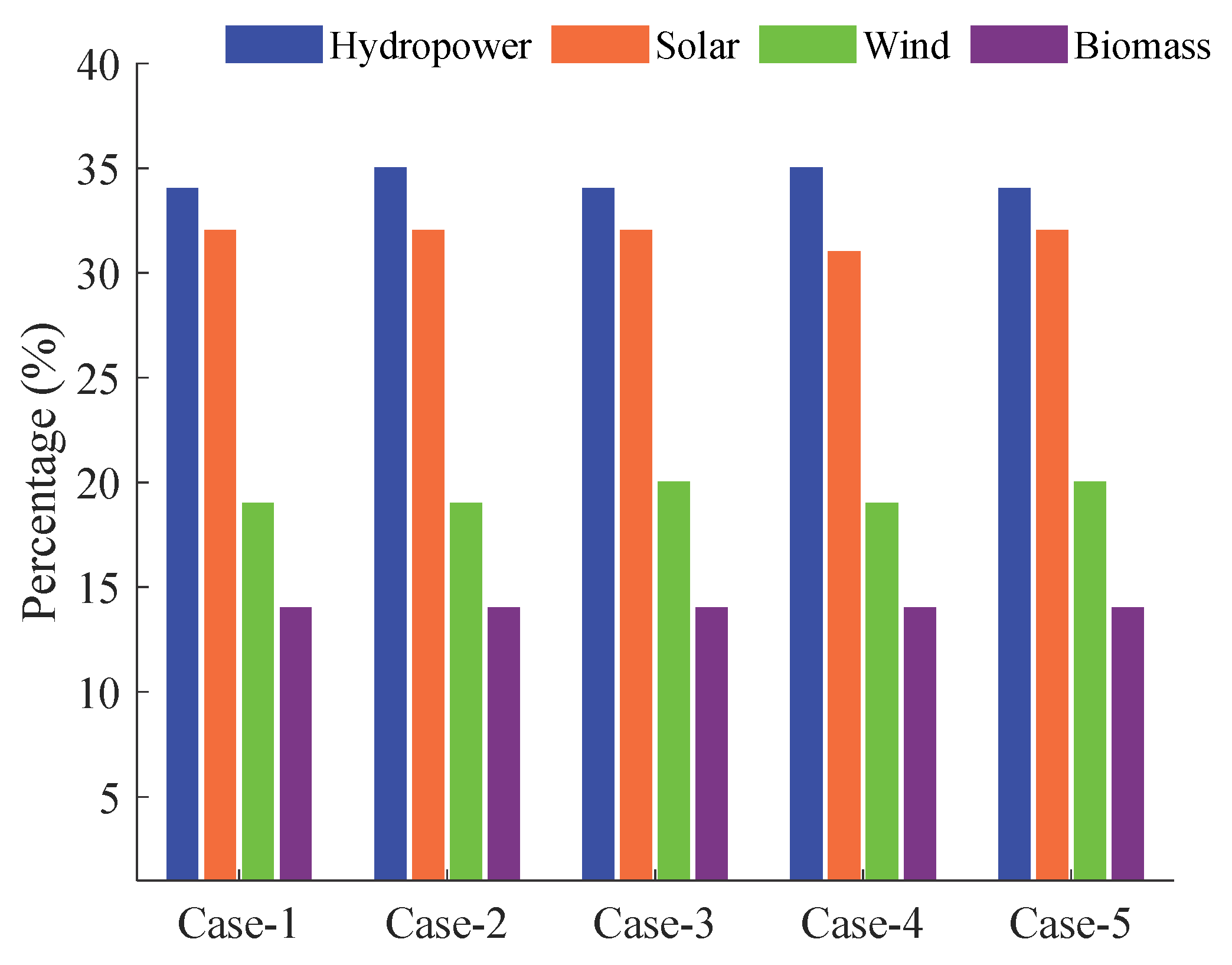 Energies 15 08243 g008 Energies 15 08243 g008