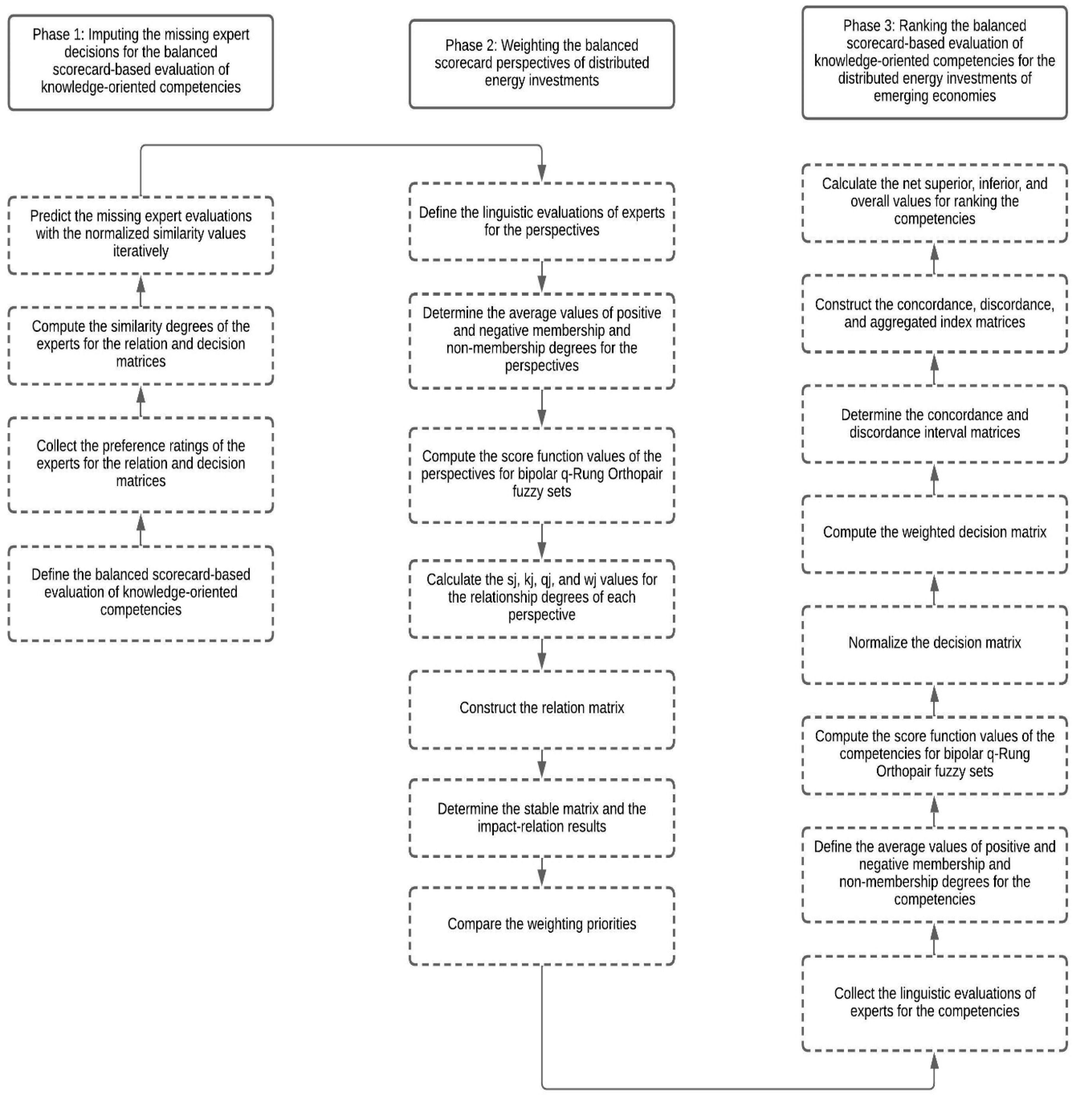 Energies 15 08245 g001