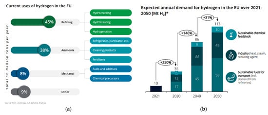 Energies 15 08246 g002