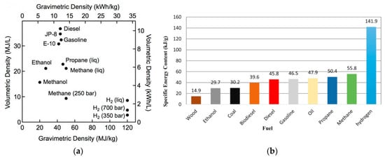 Energies 15 08246 g004