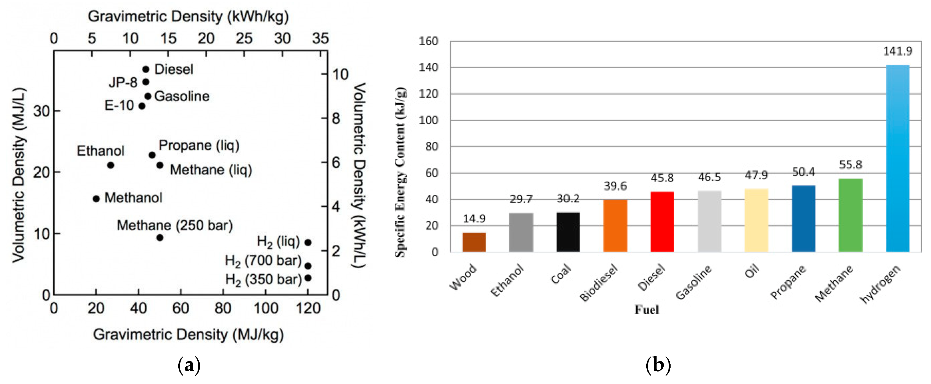 Energies 15 08246 g004 Energies 15 08246 g004