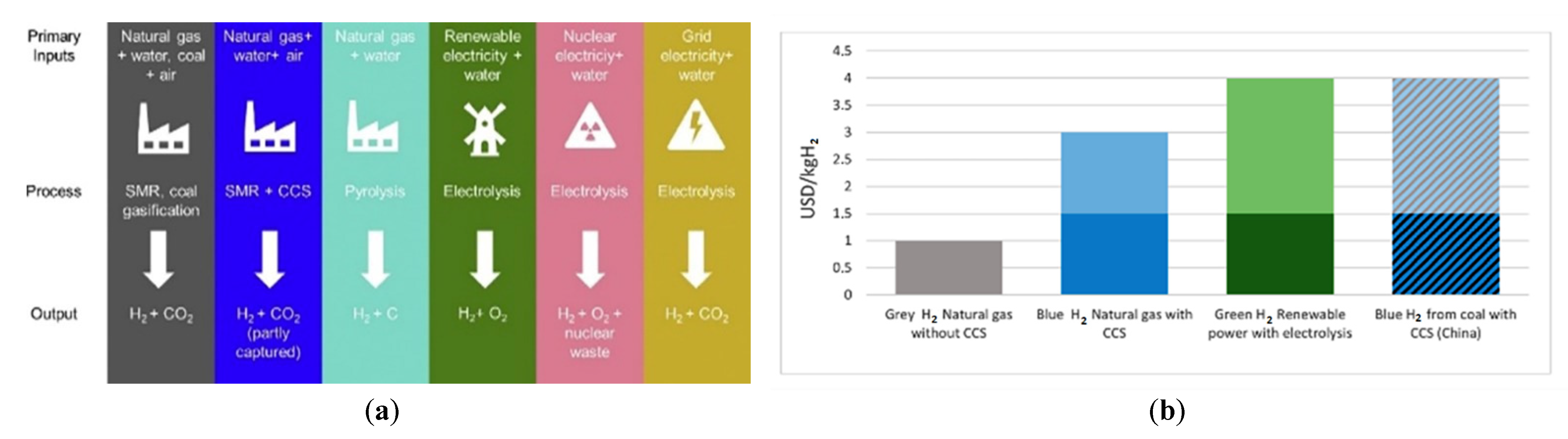 Energies 15 08246 g005 Energies 15 08246 g005