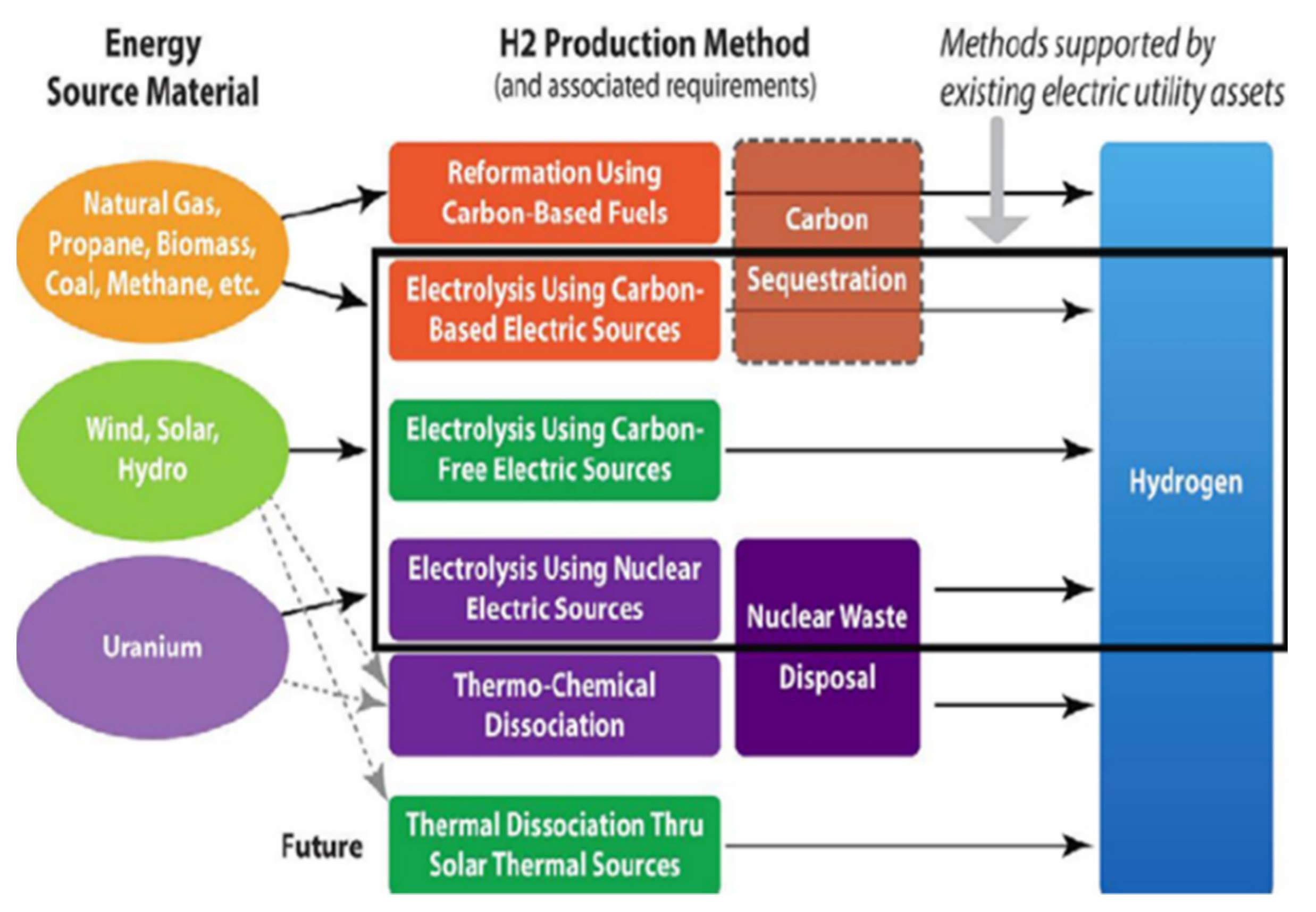 Energies 15 08246 g006 Energies 15 08246 g006