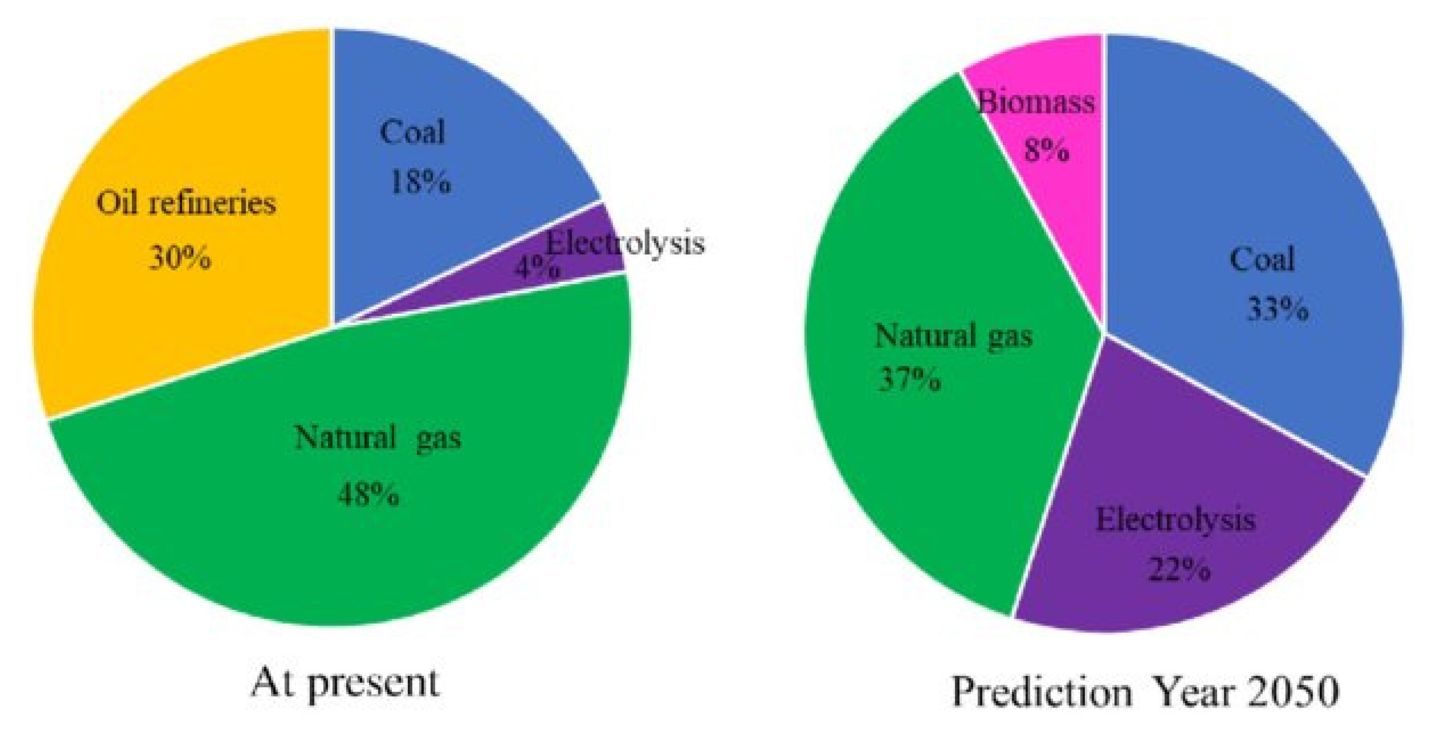 Energies 15 08246 g007 Energies 15 08246 g007