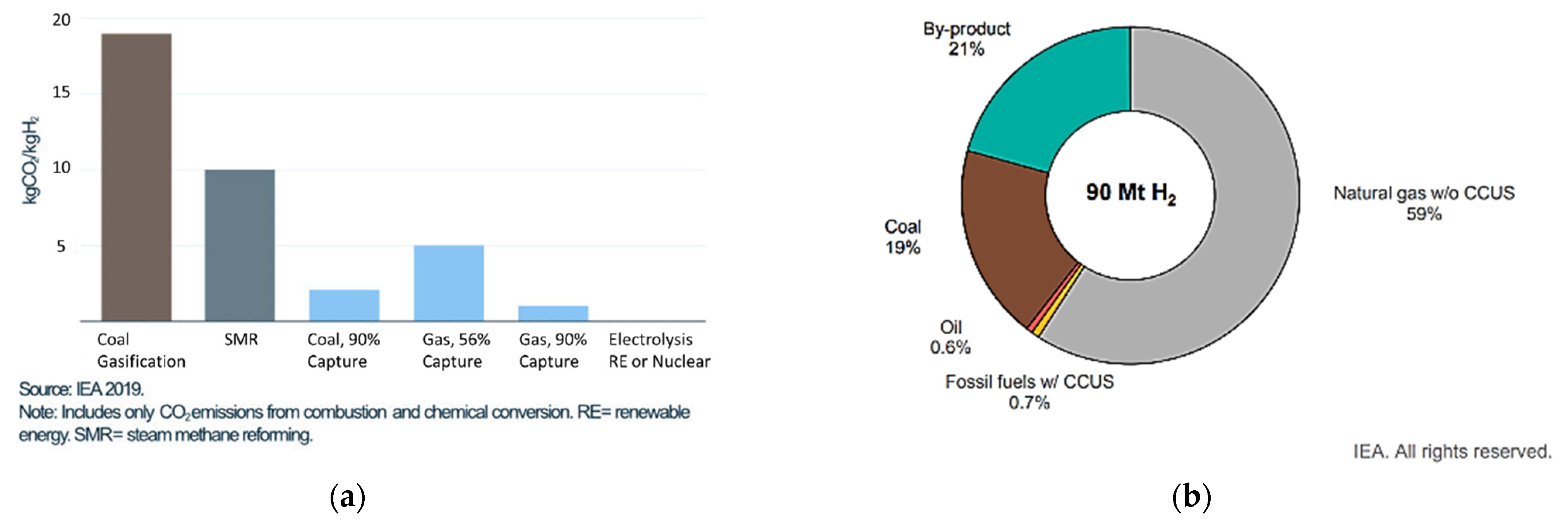 Energies 15 08246 g008 Energies 15 08246 g008