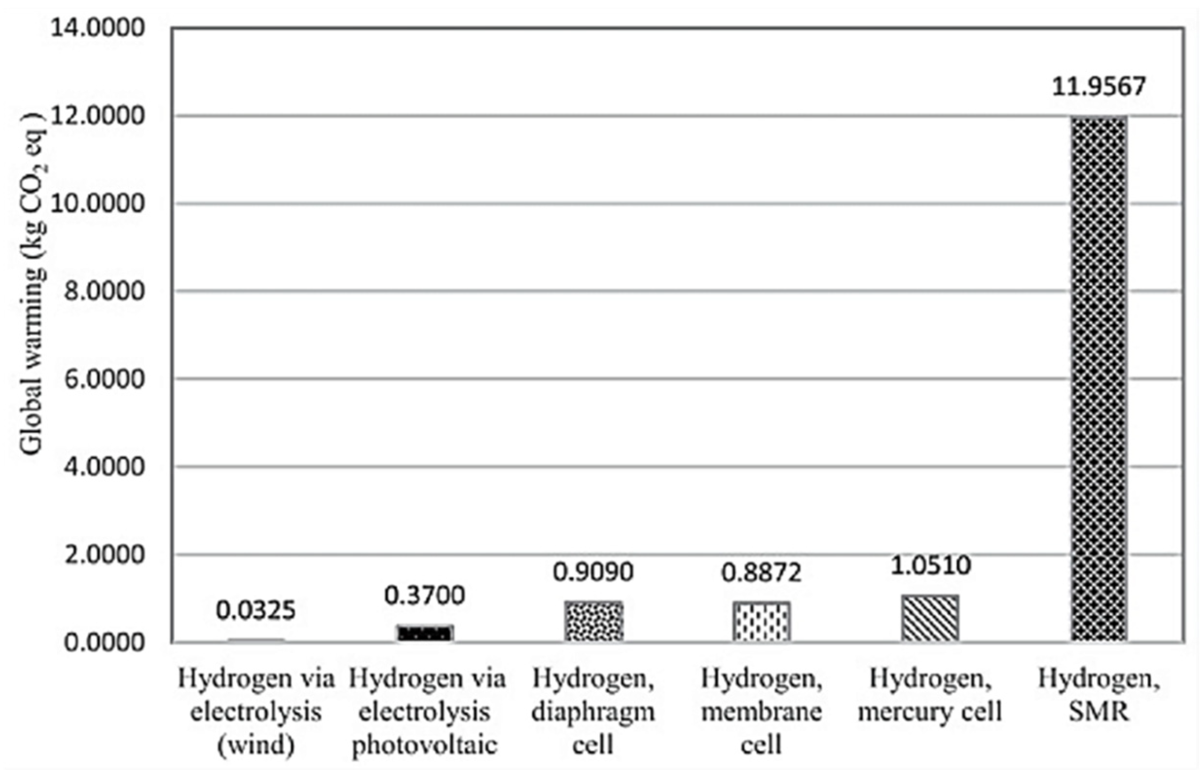 Energies 15 08246 g009 Energies 15 08246 g009