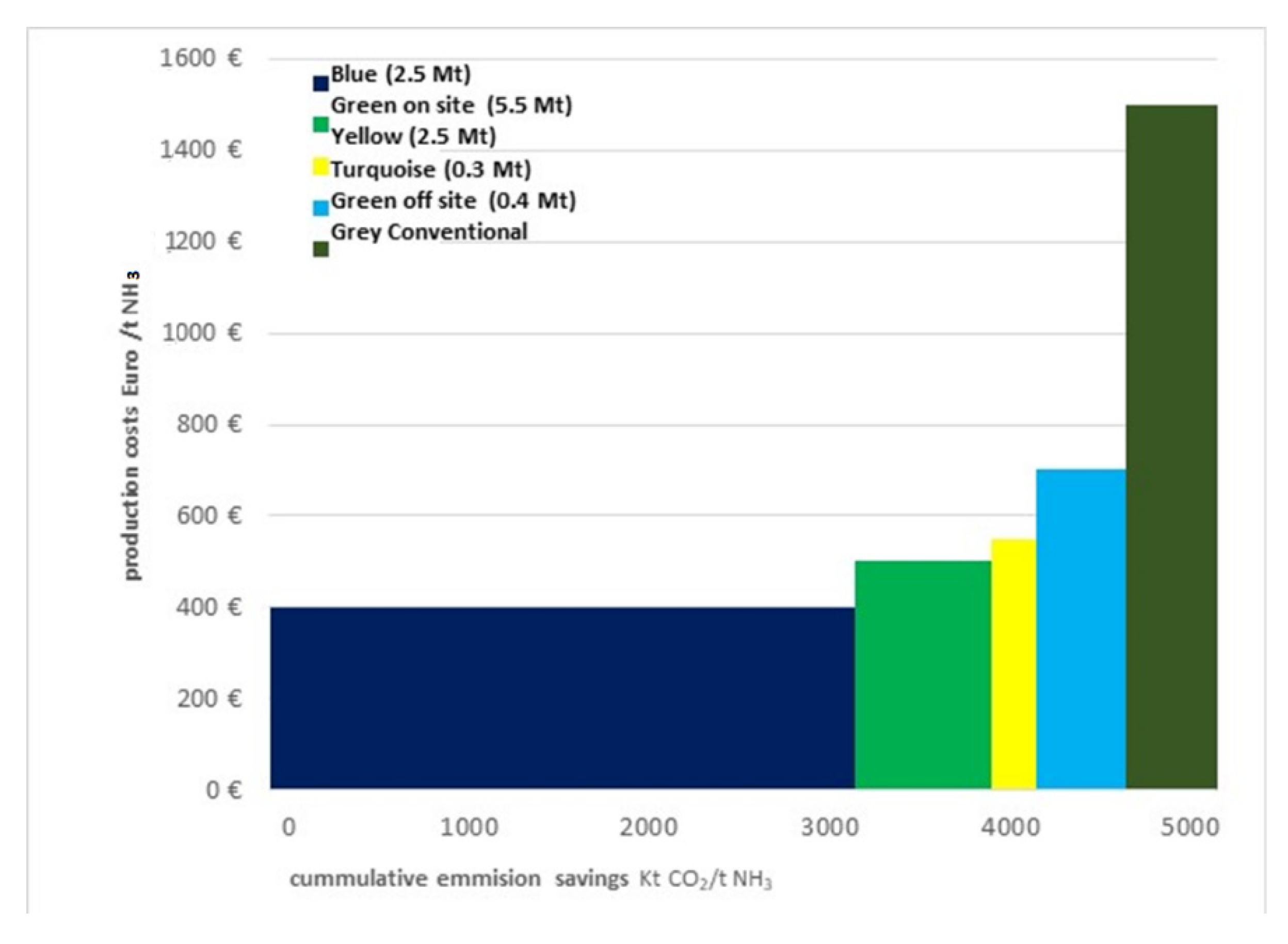 Energies 15 08246 g014 Energies 15 08246 g014